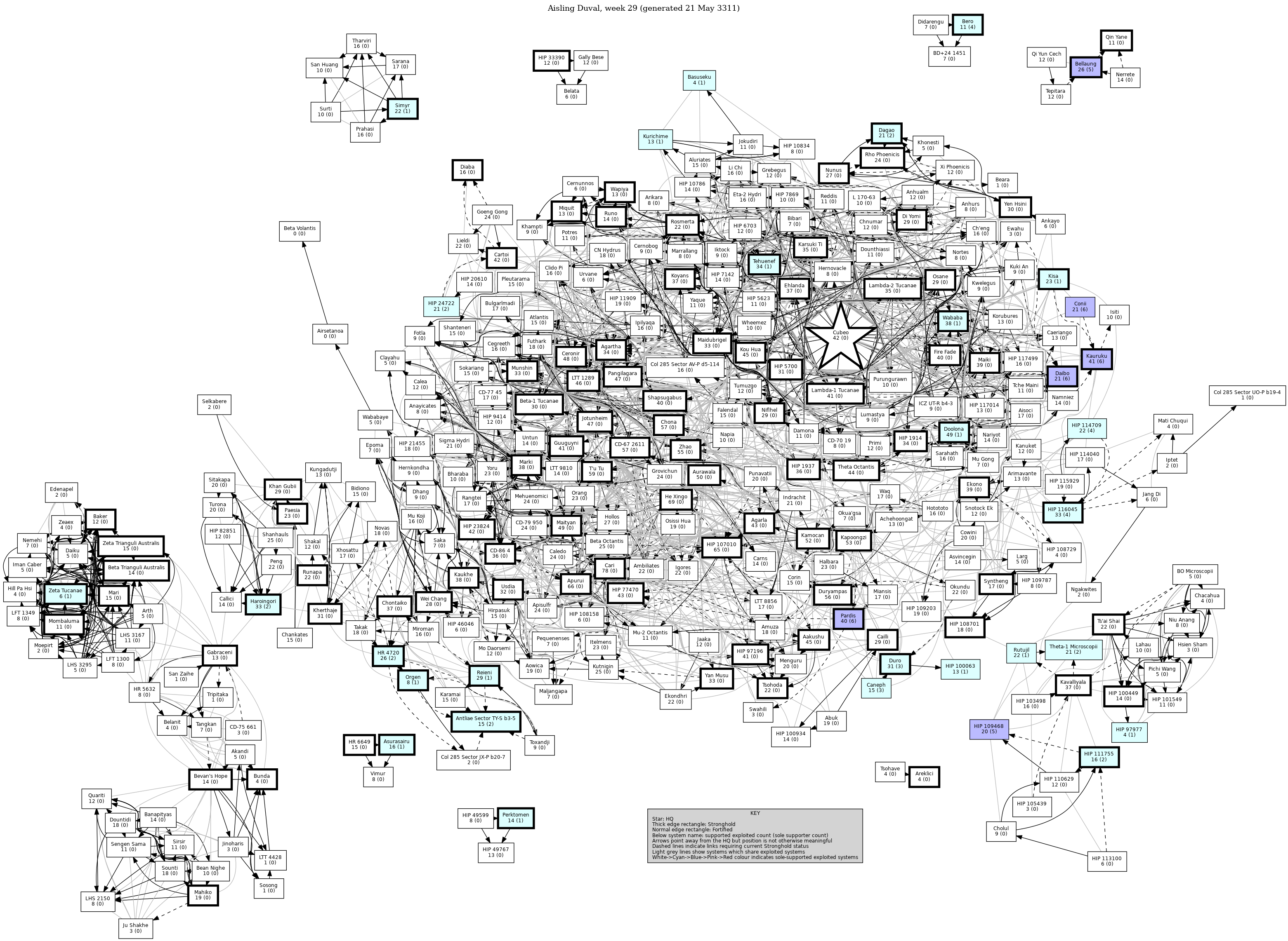 Connectivity Map