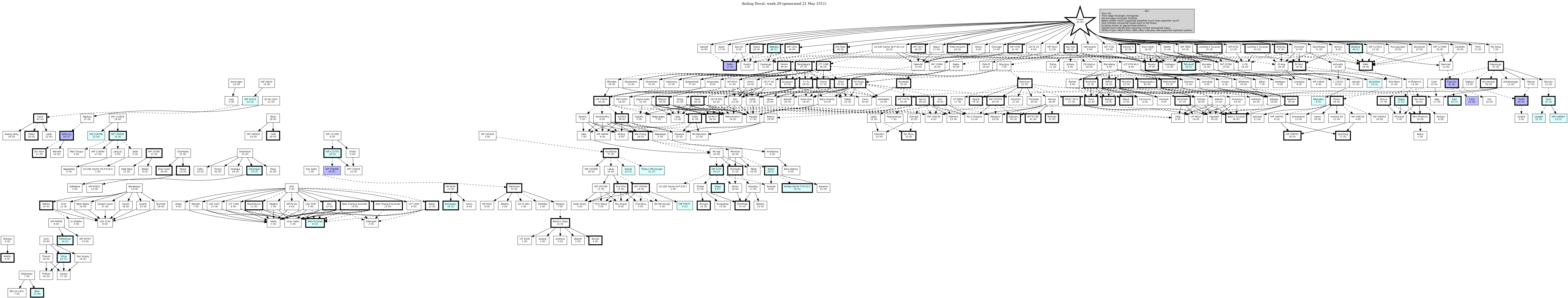 Hierarchy Map