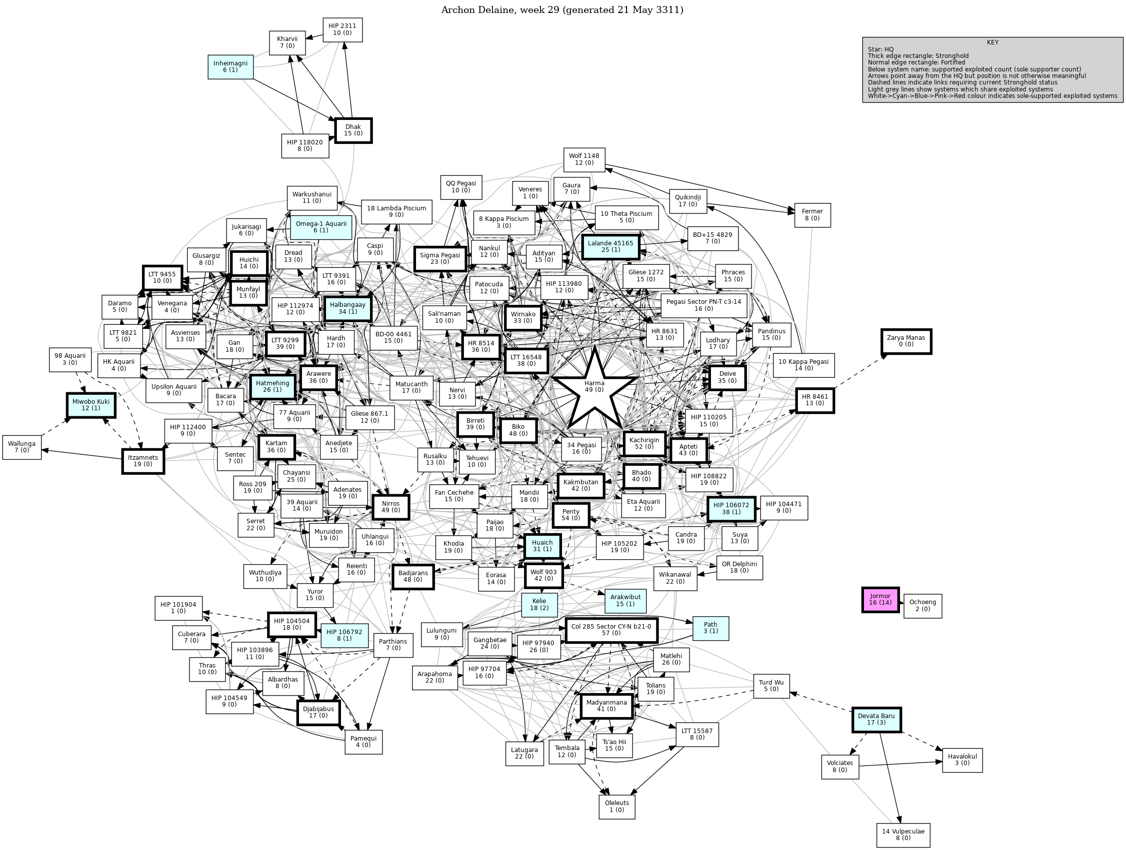 Connectivity Map