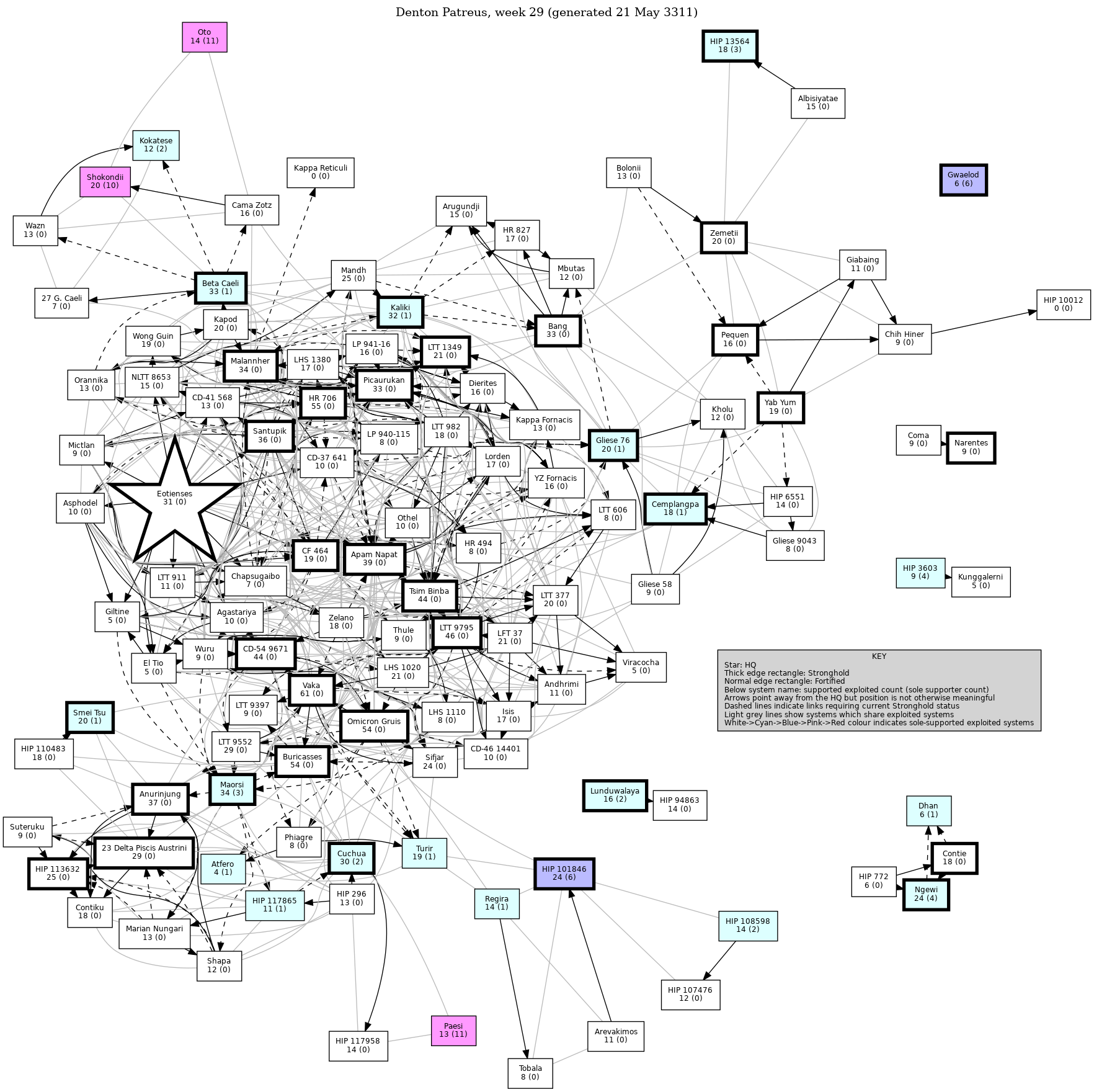 Connectivity Map