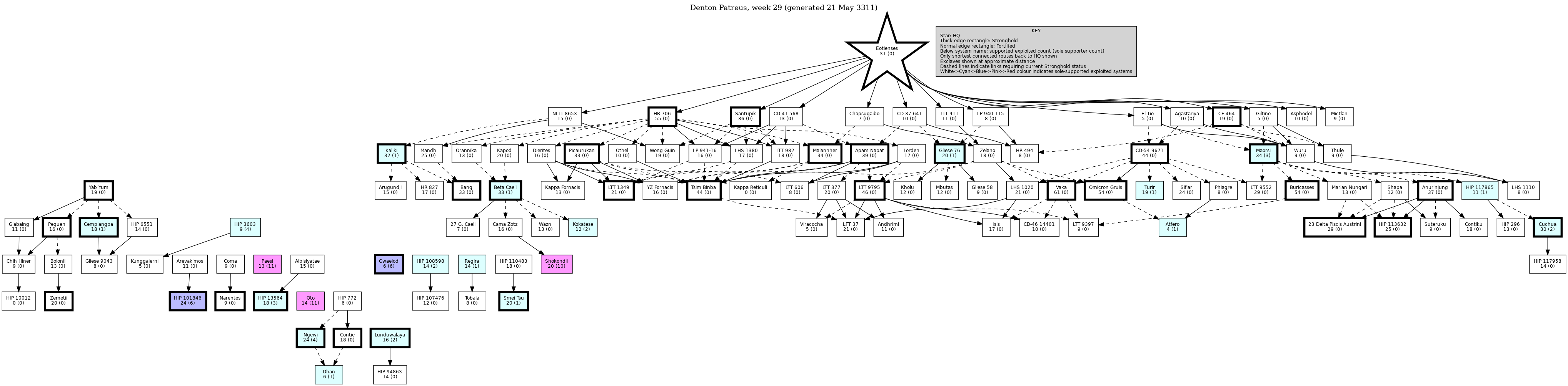 Hierarchy Map