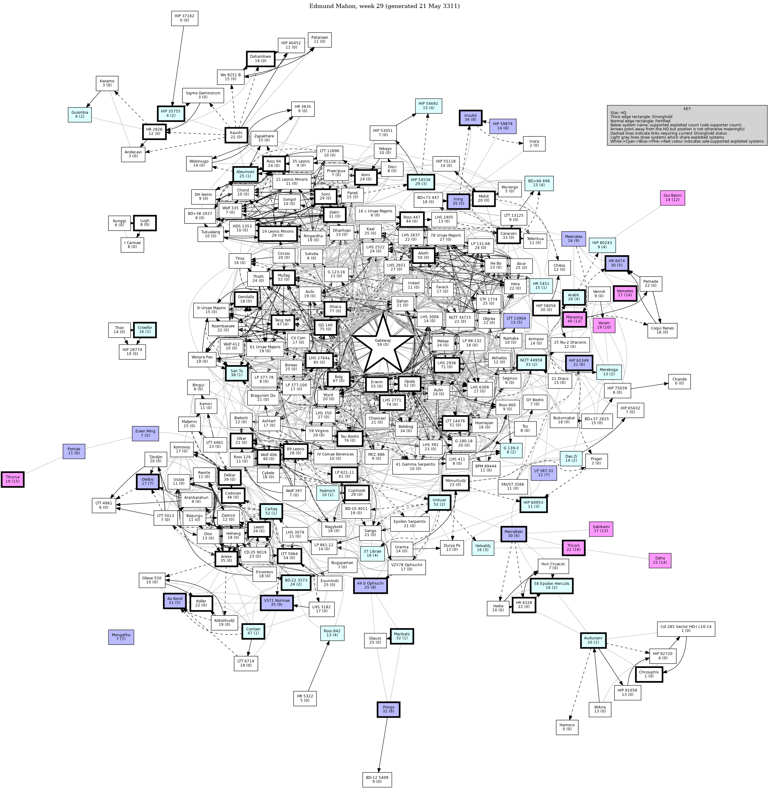 Connectivity Map