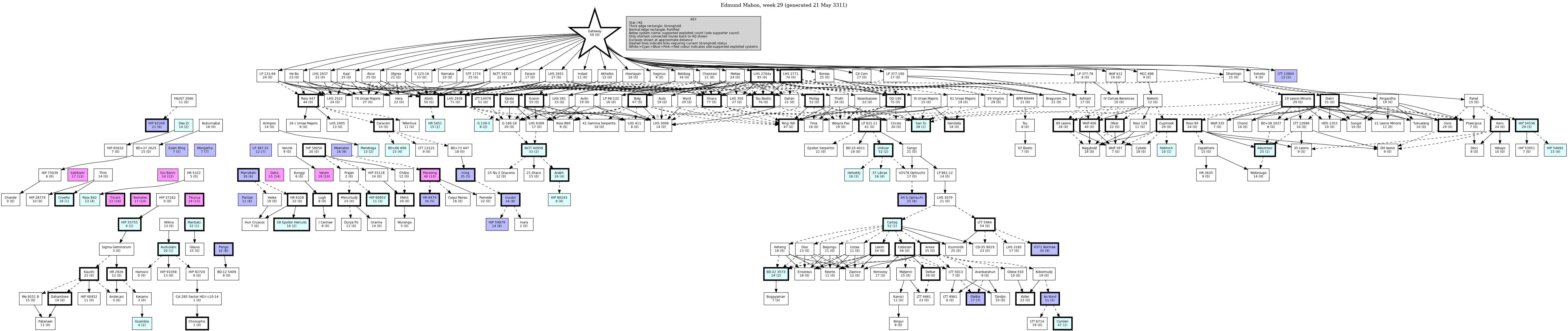 Hierarchy Map