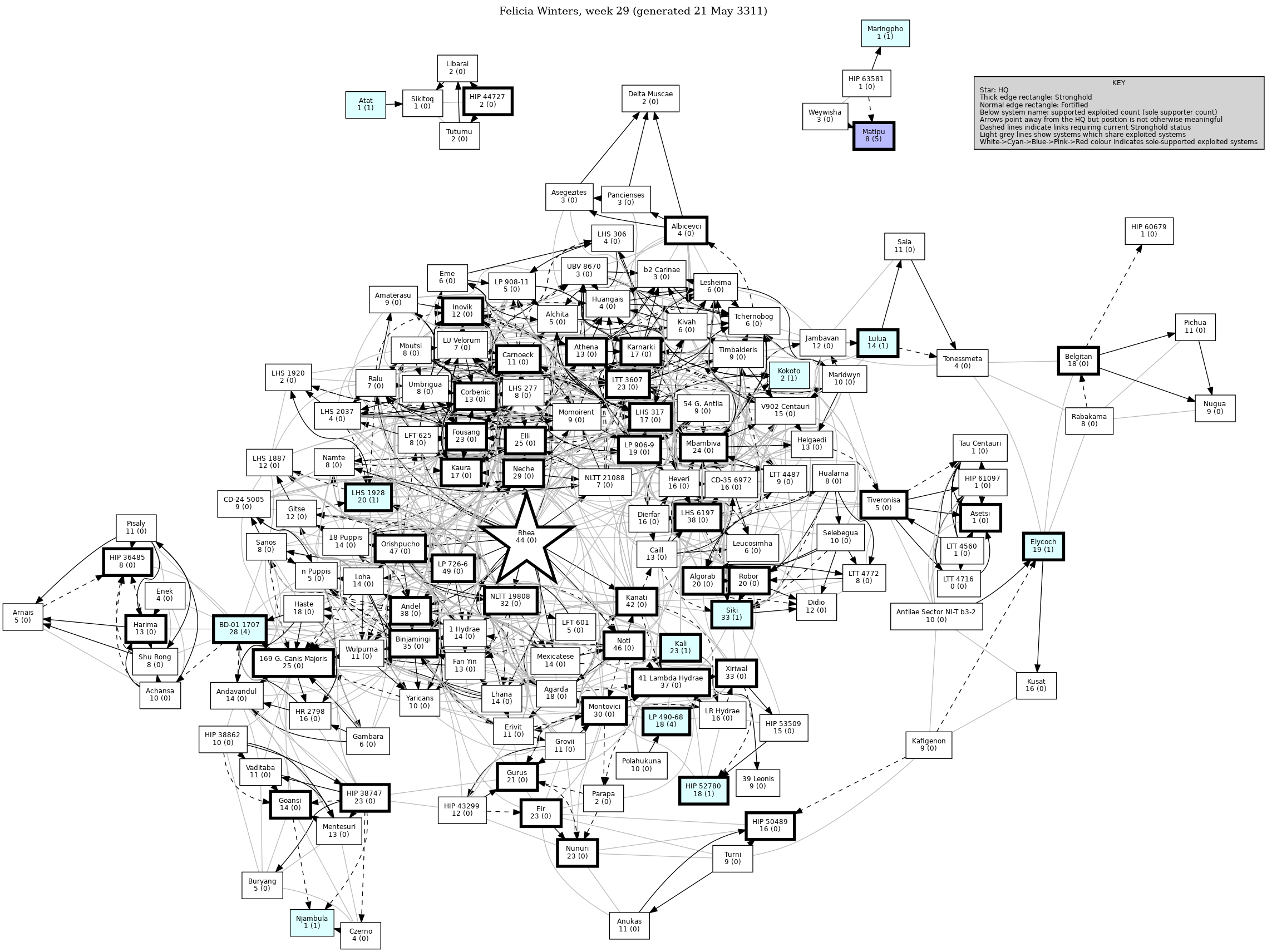 Connectivity Map