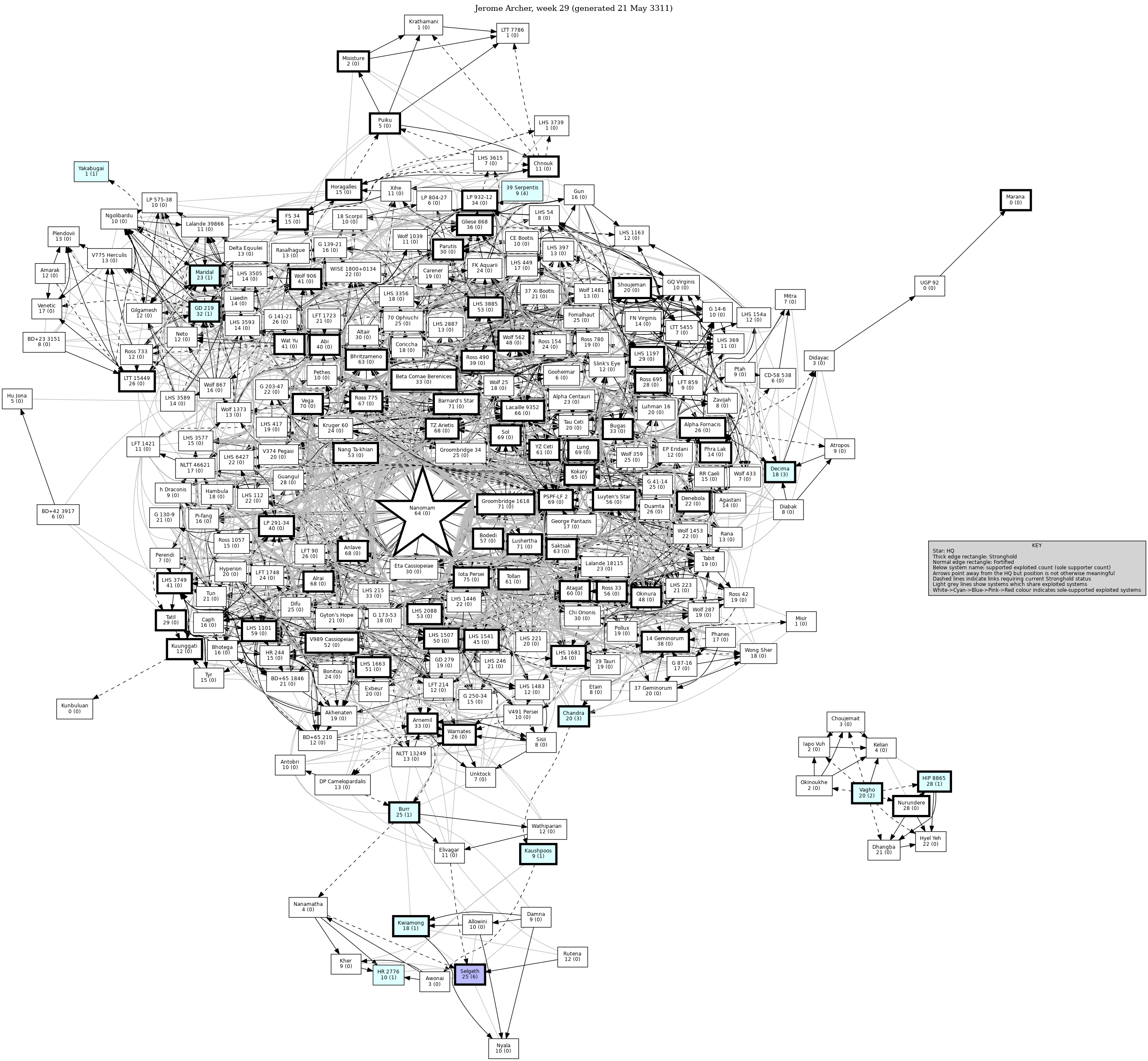 Connectivity Map