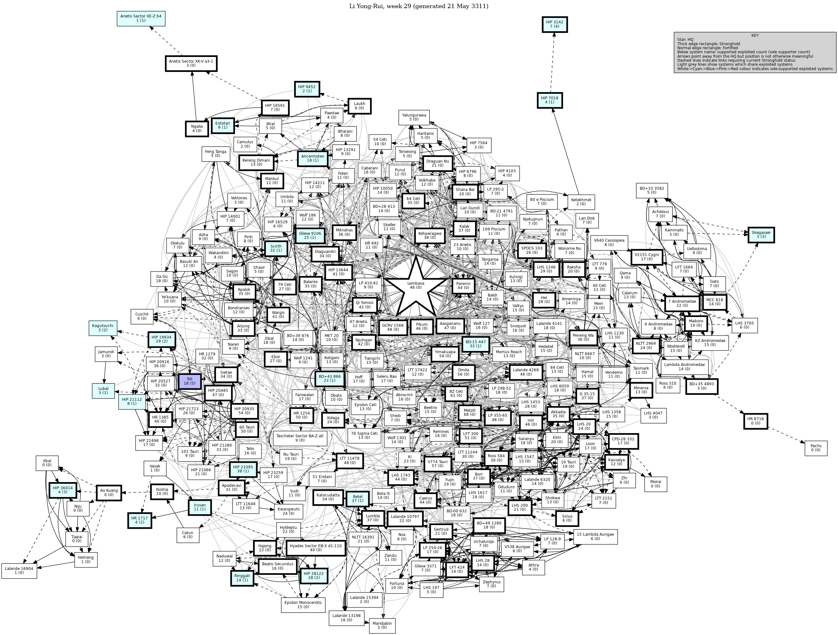 Connectivity Map