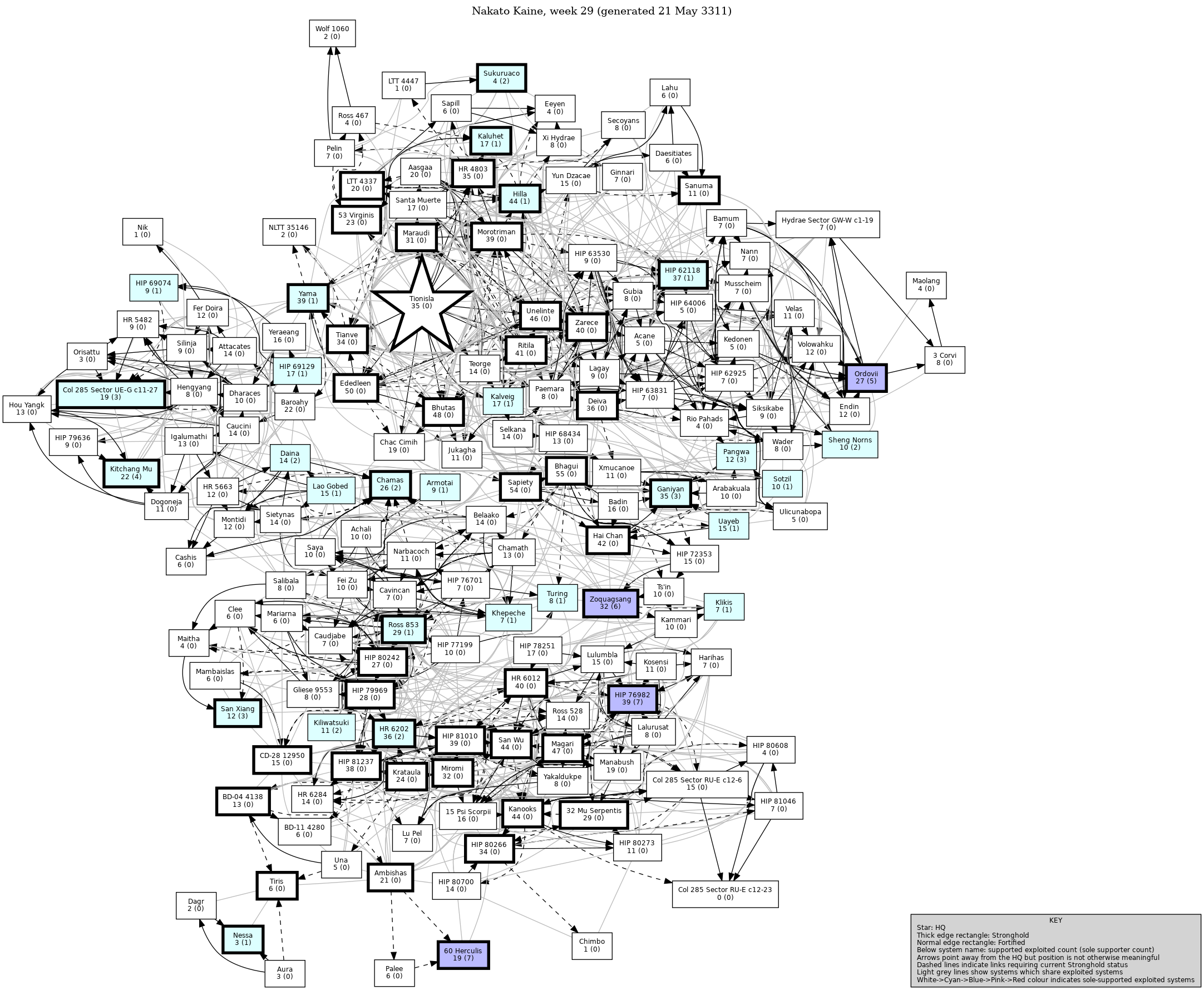 Connectivity Map