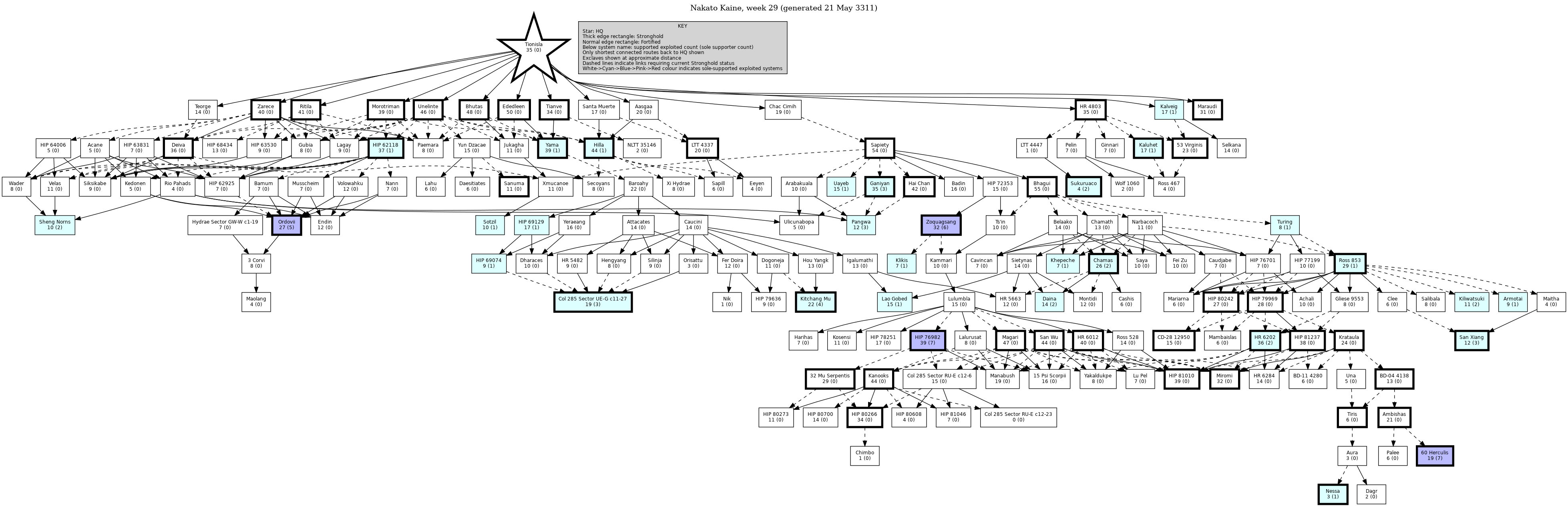 Hierarchy Map