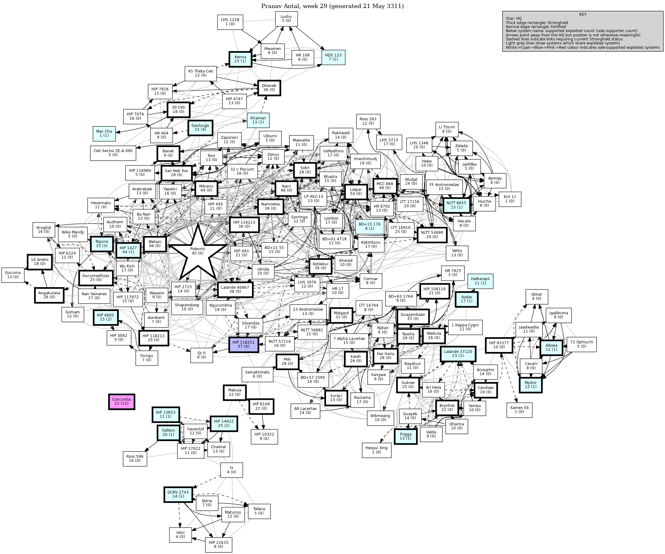 Connectivity Map