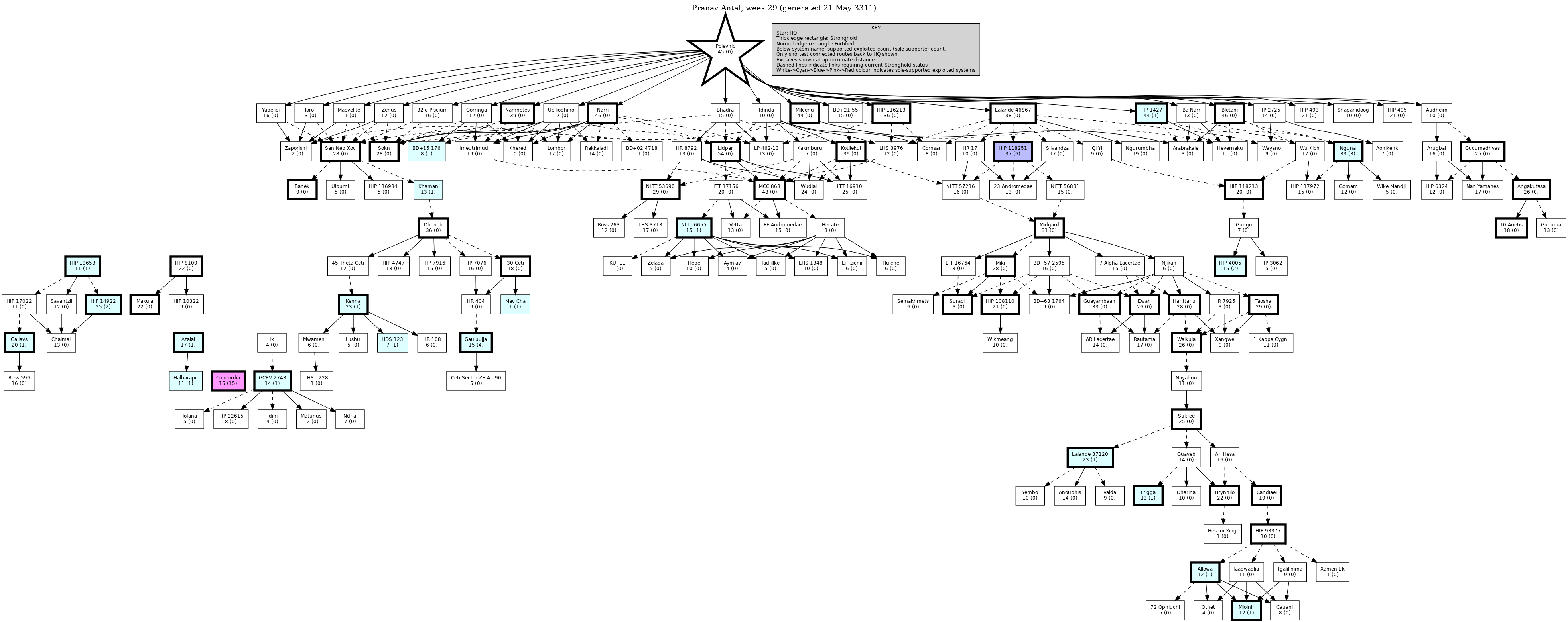 Hierarchy Map