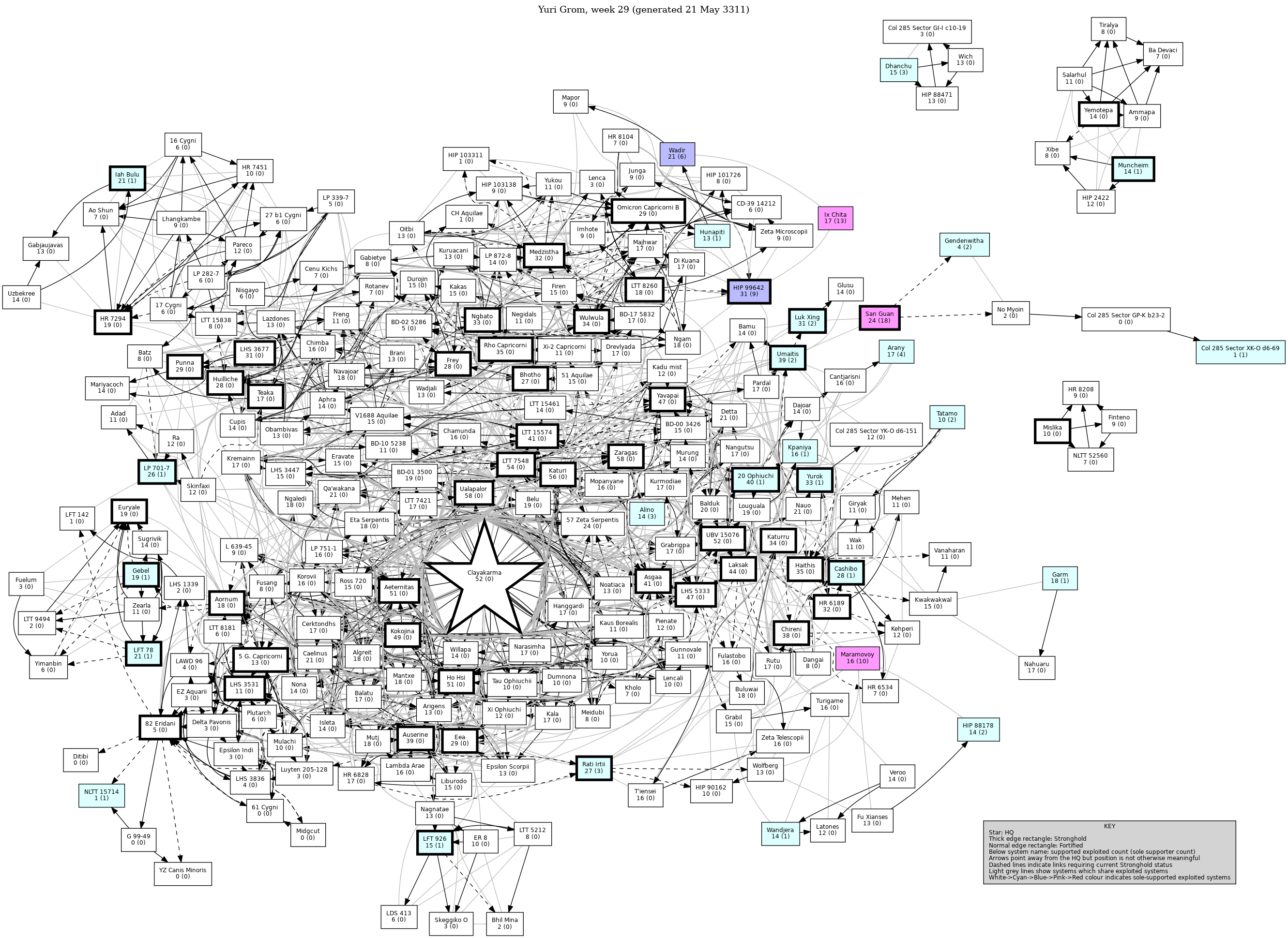 Connectivity Map