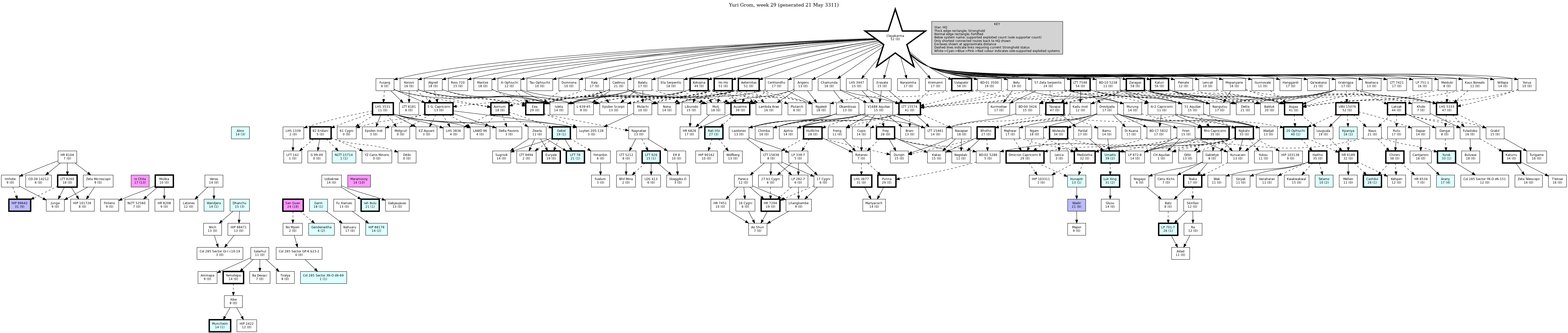 Hierarchy Map