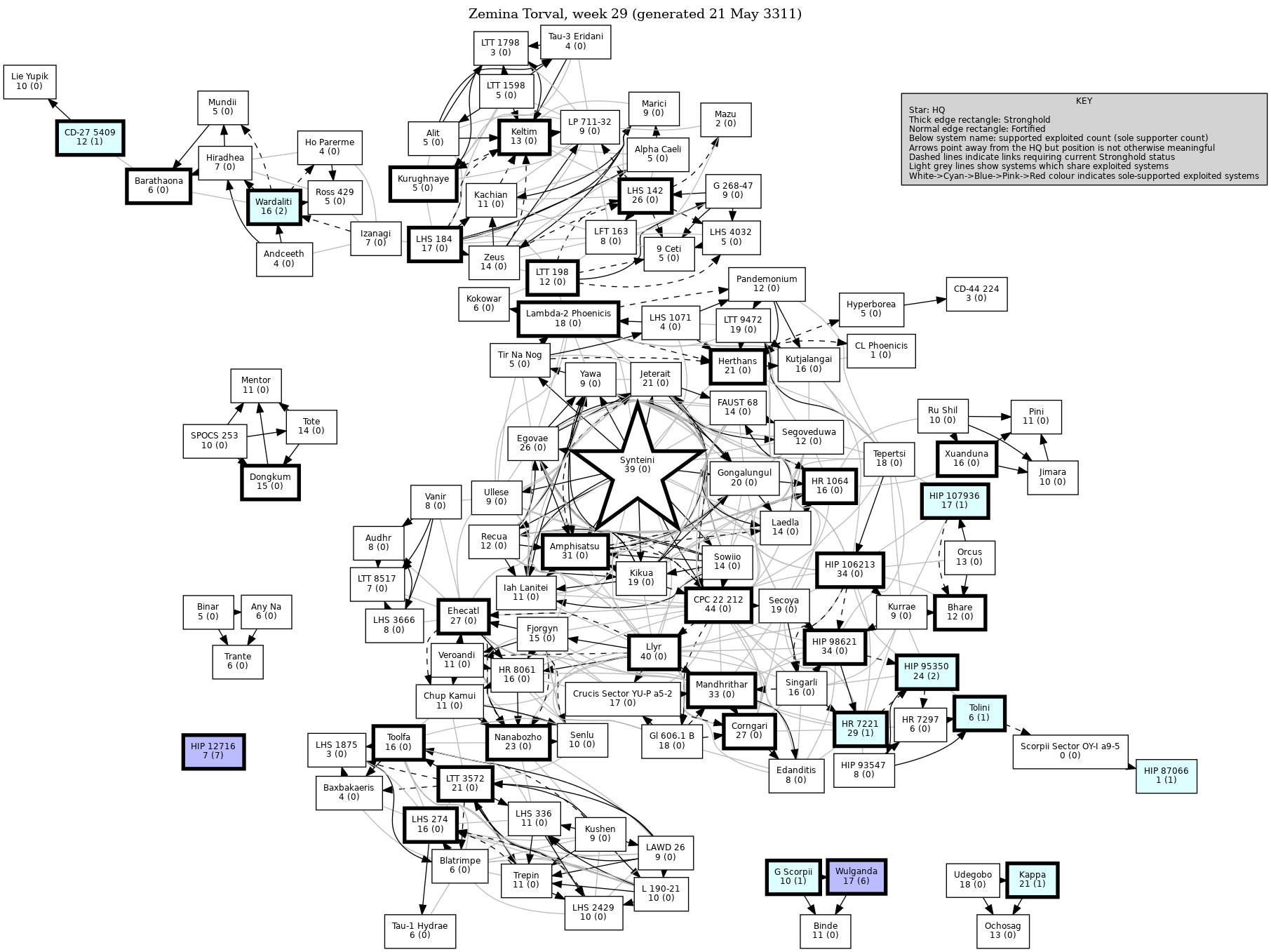 Connectivity Map