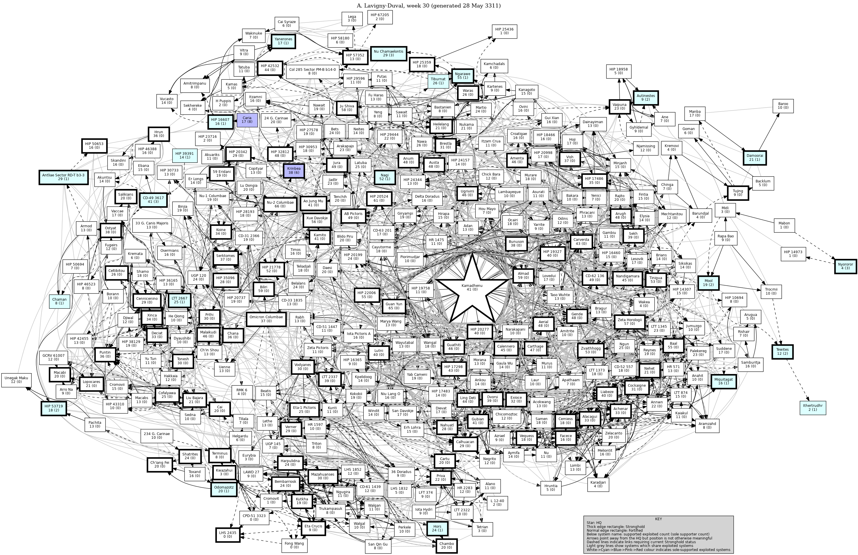 Connectivity Map