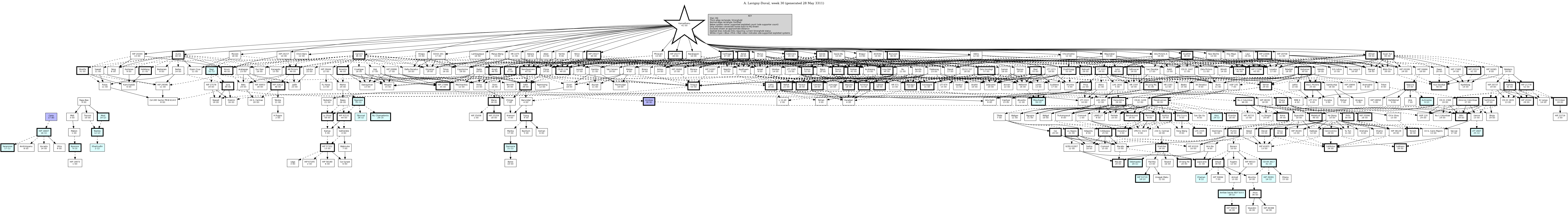 Hierarchy Map