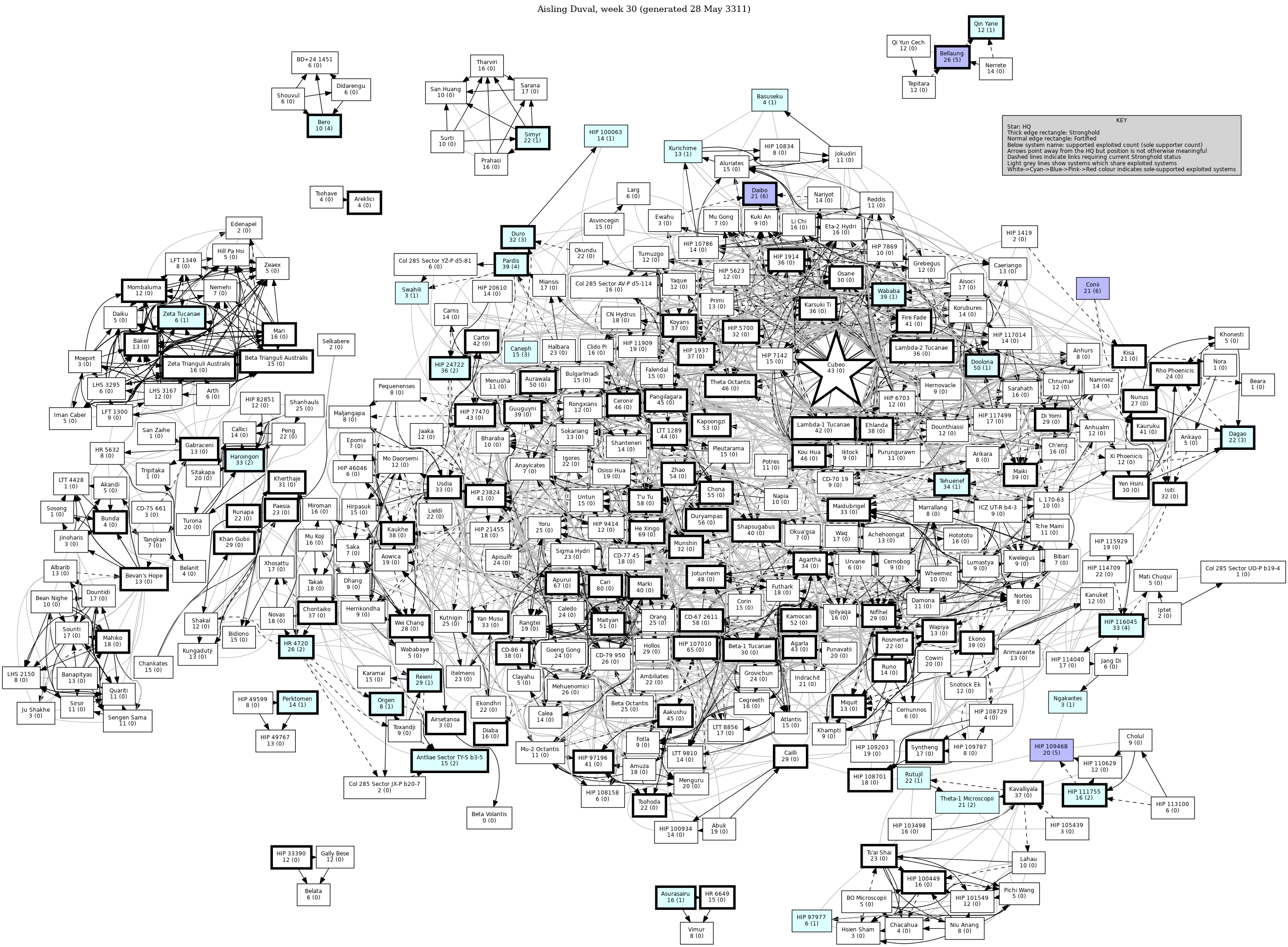 Connectivity Map
