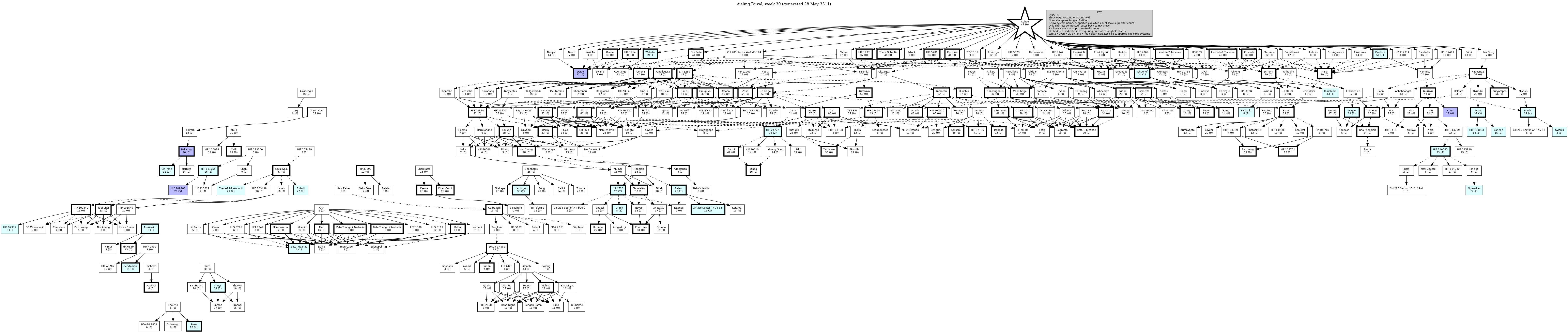 Hierarchy Map