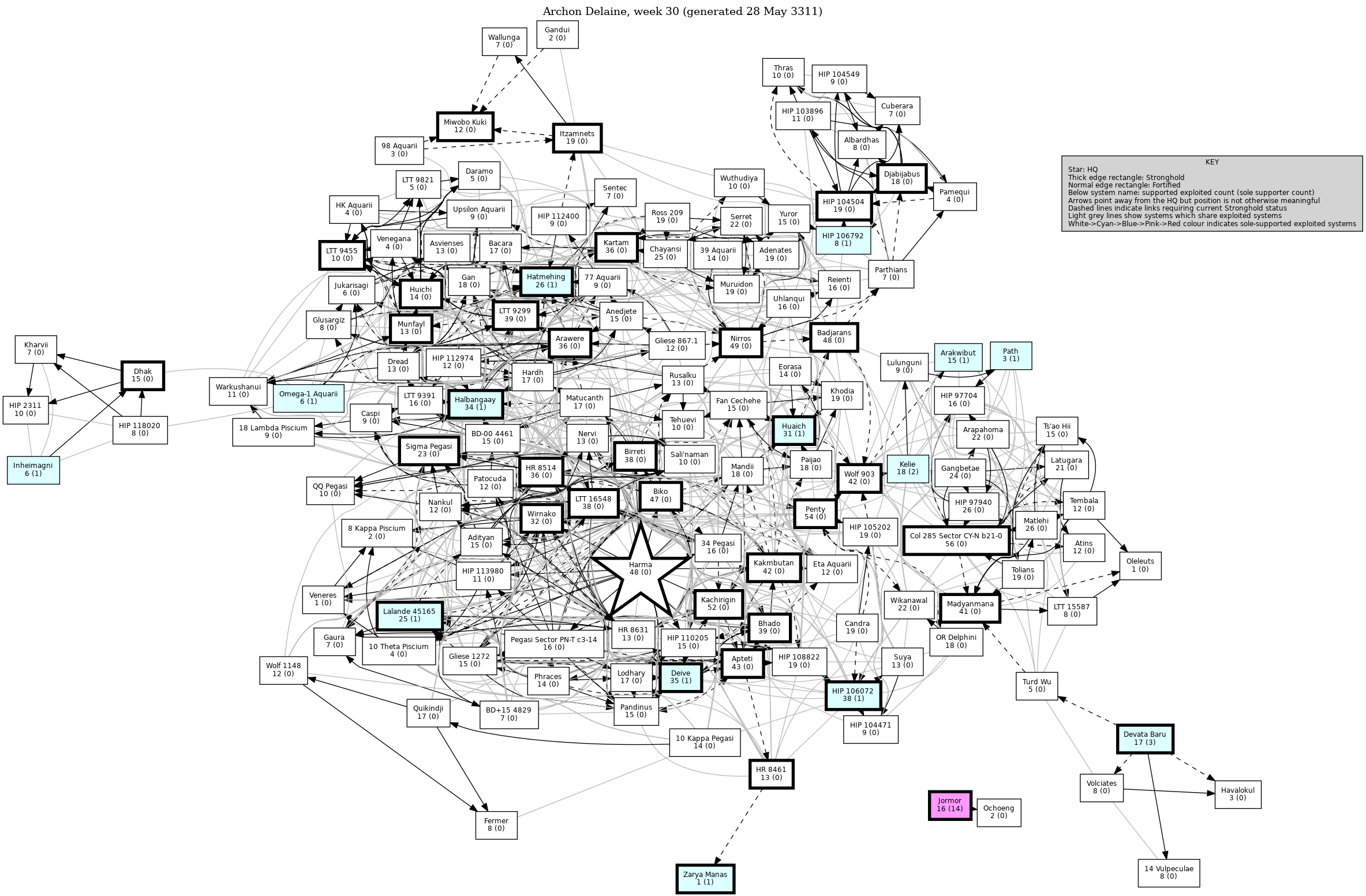 Connectivity Map