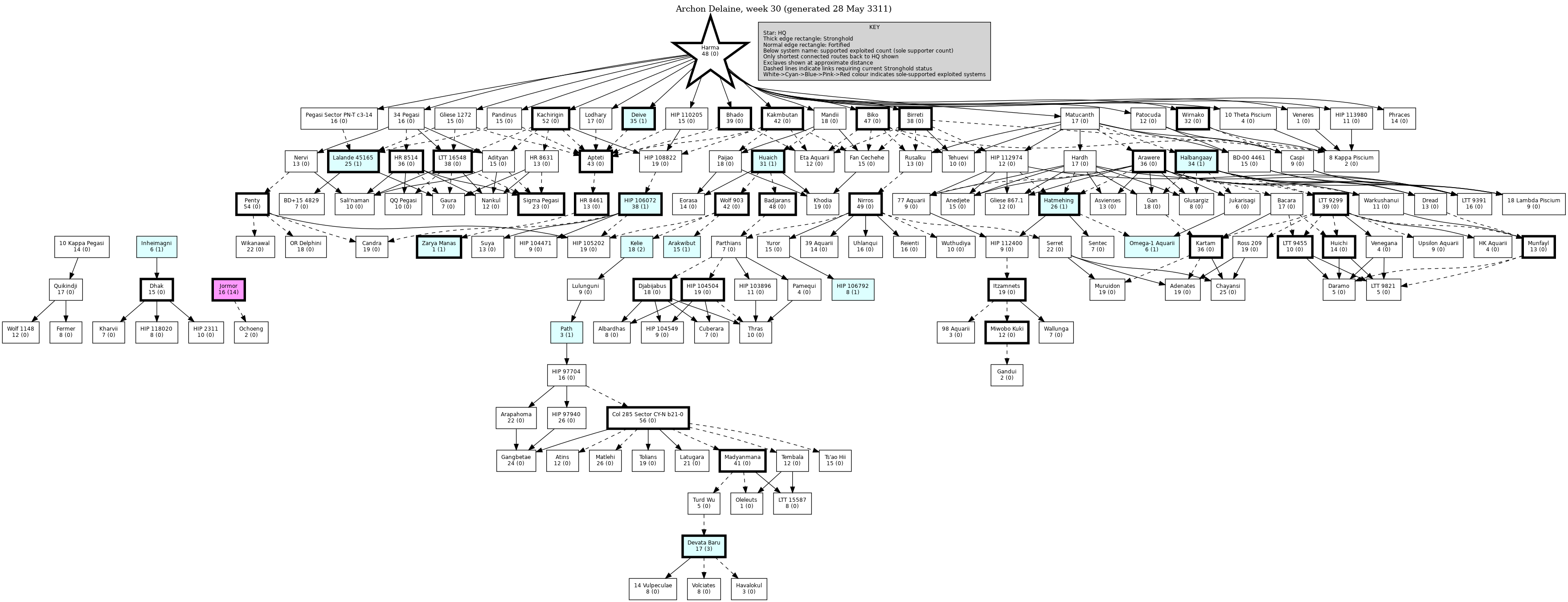 Hierarchy Map