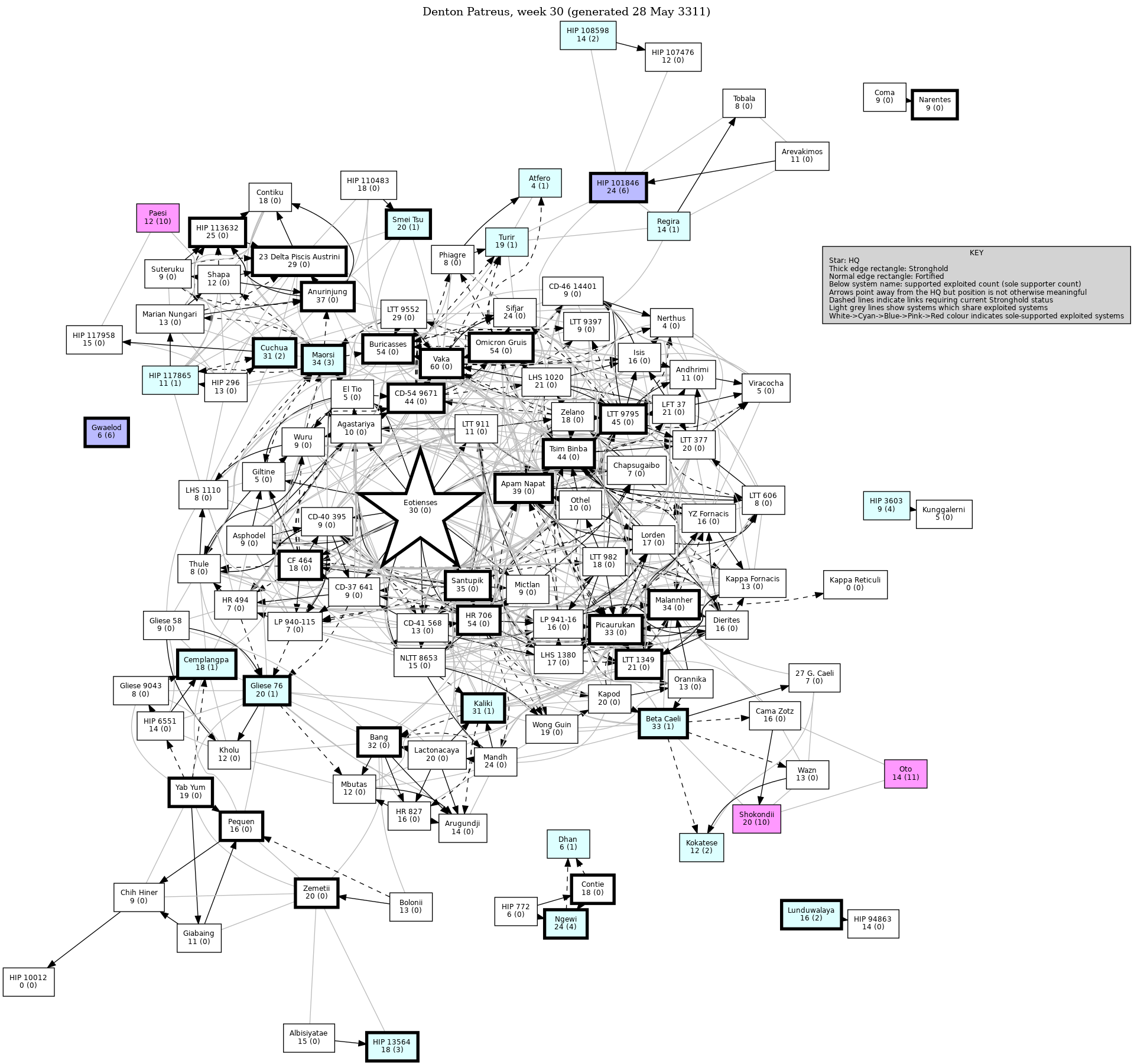 Connectivity Map