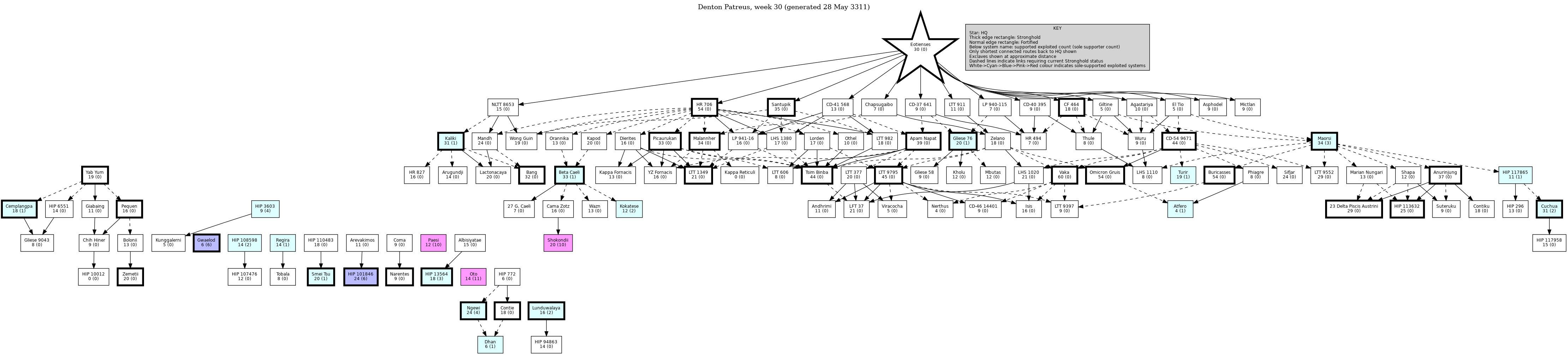 Hierarchy Map