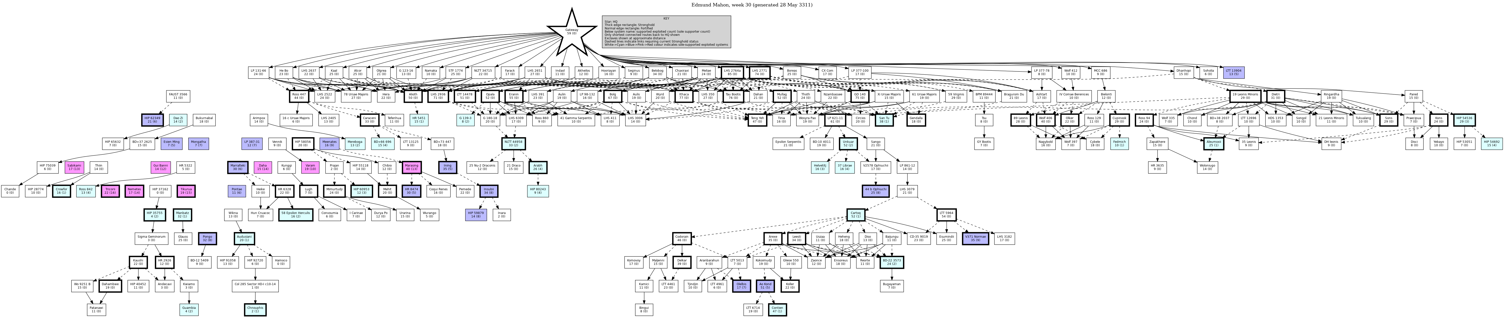 Hierarchy Map