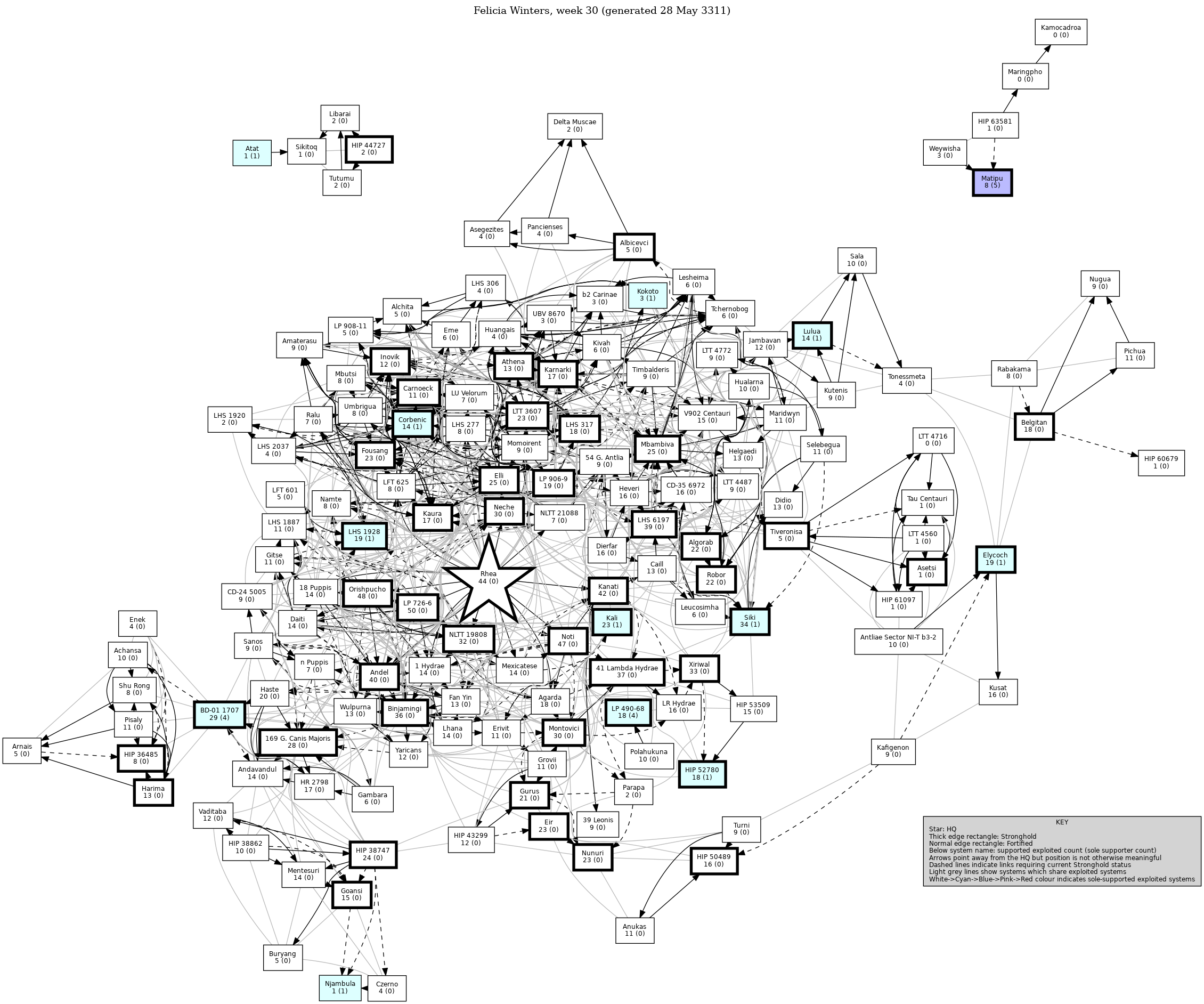 Connectivity Map