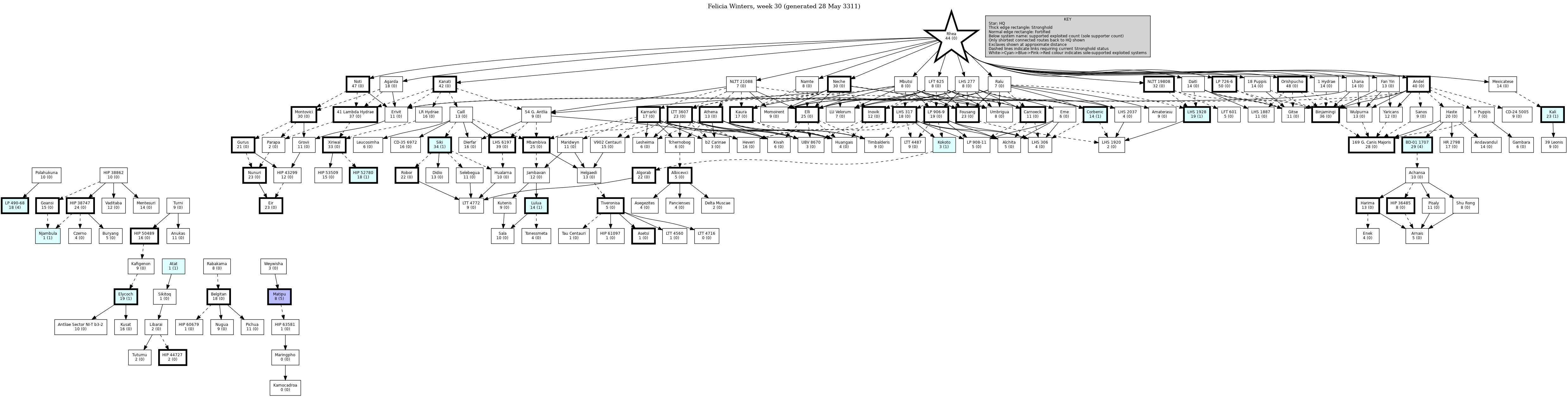 Hierarchy Map
