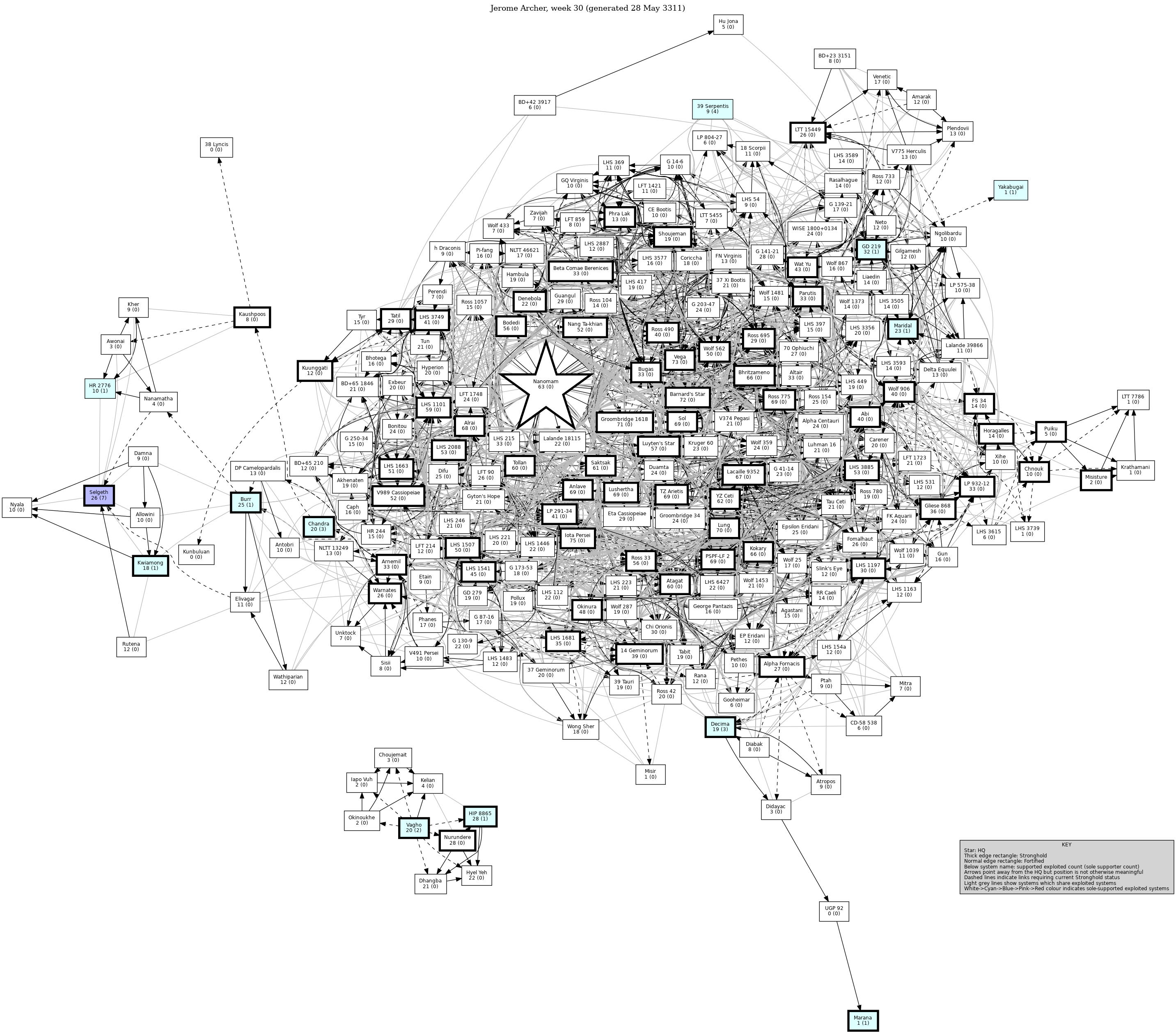 Connectivity Map