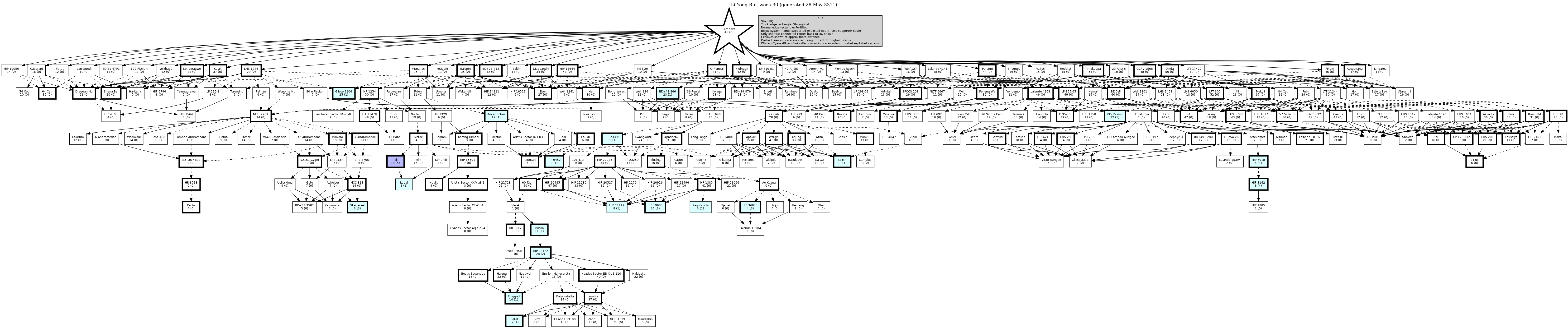 Hierarchy Map