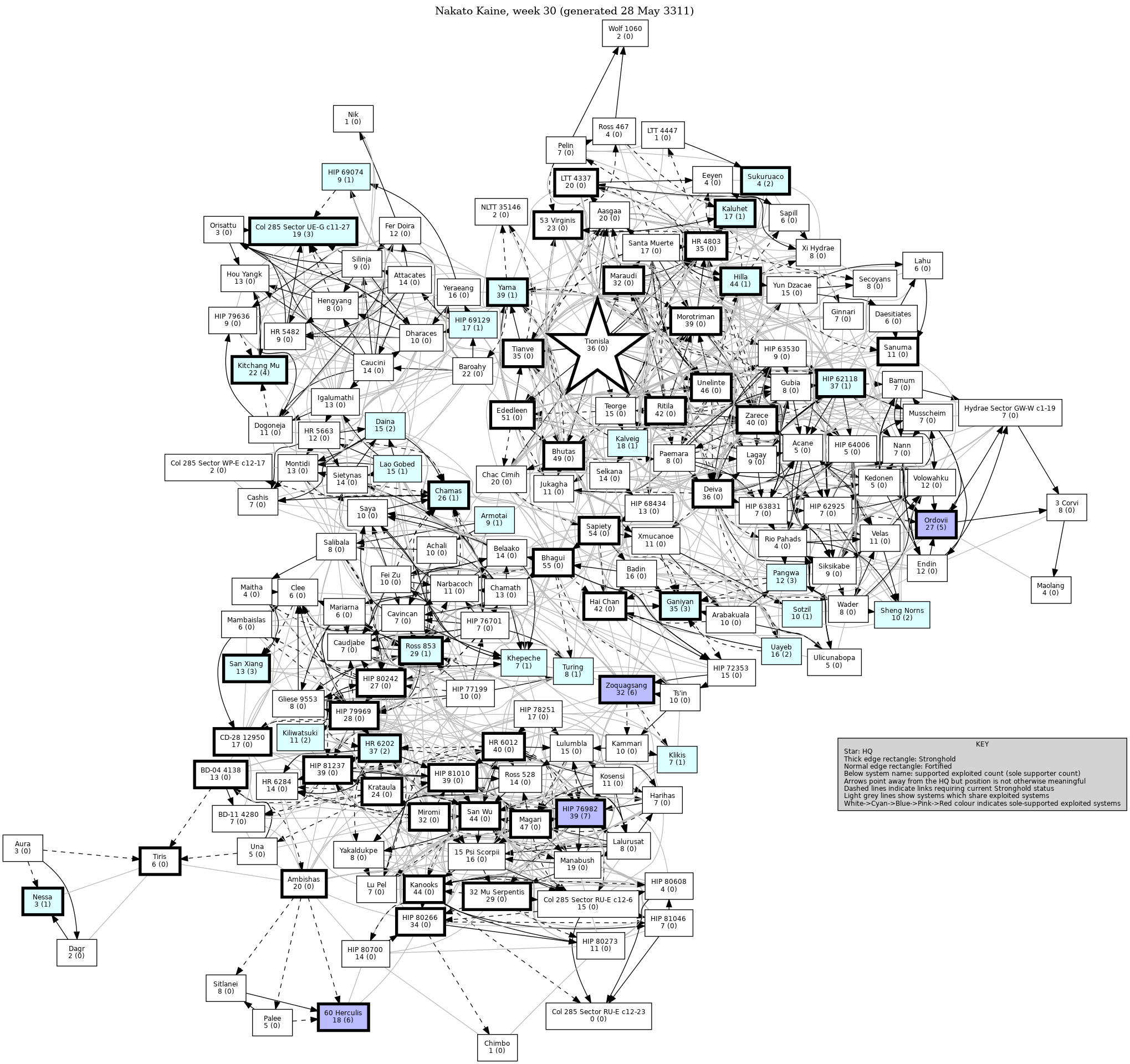 Connectivity Map