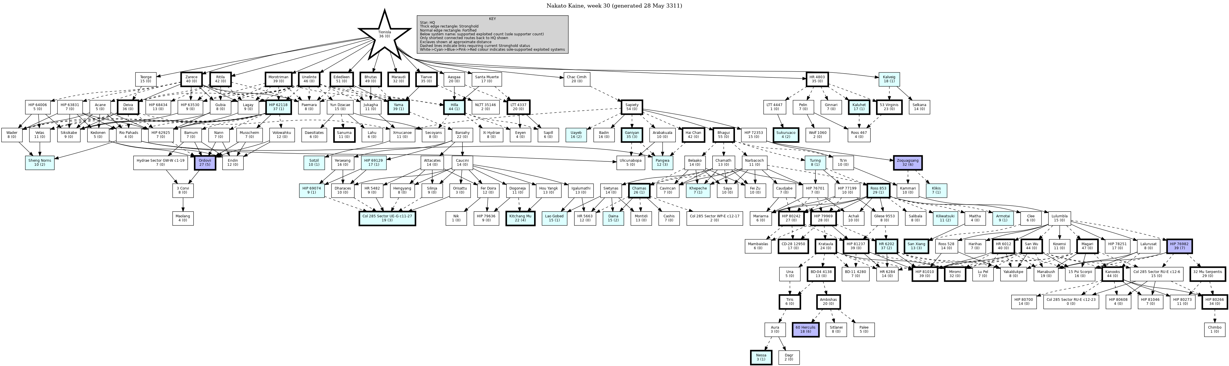 Hierarchy Map