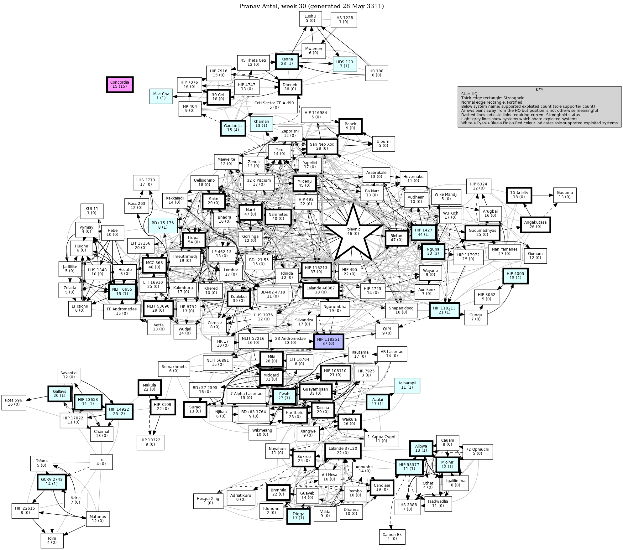 Connectivity Map