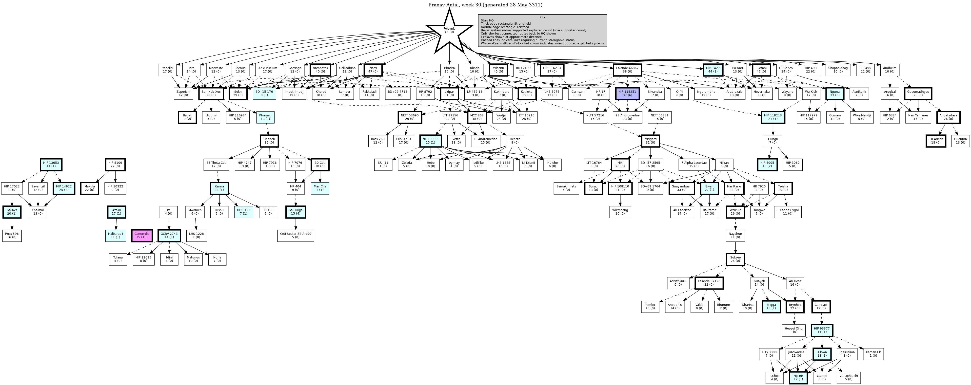 Hierarchy Map