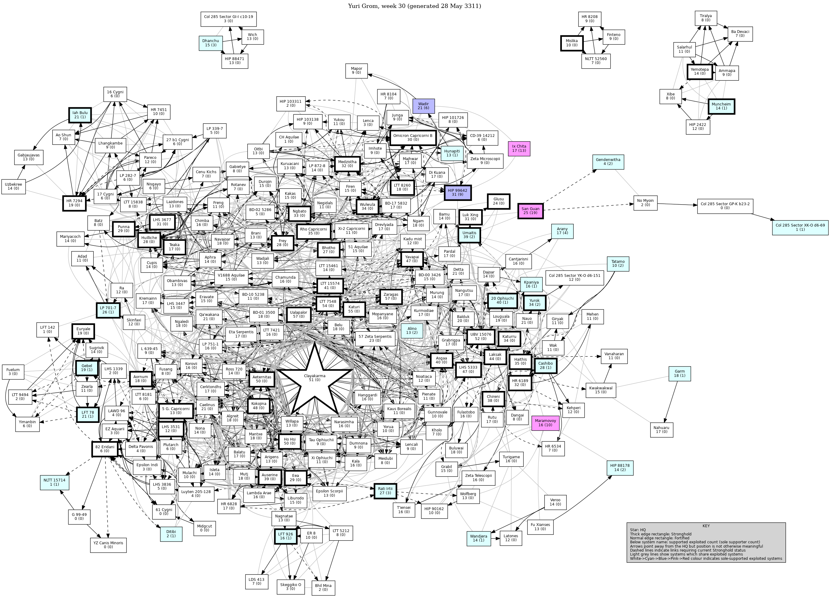 Connectivity Map