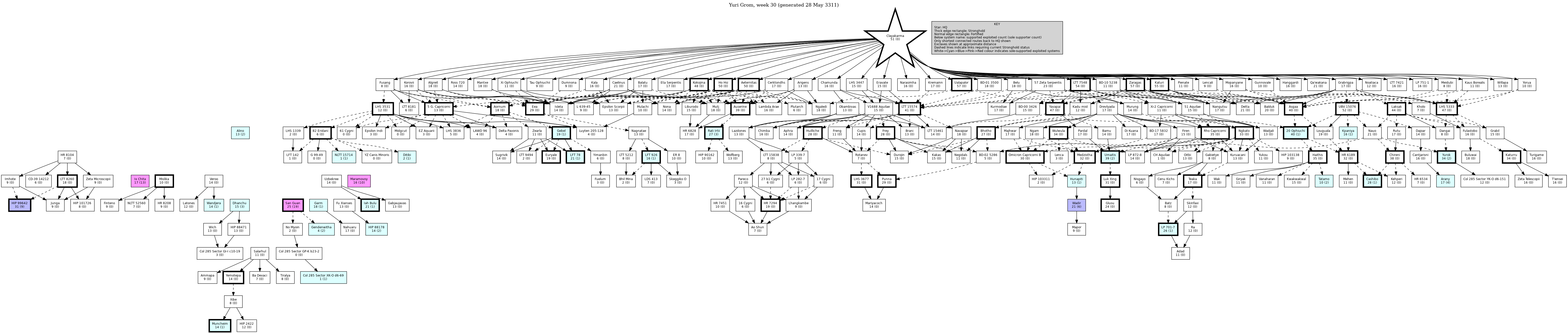 Hierarchy Map