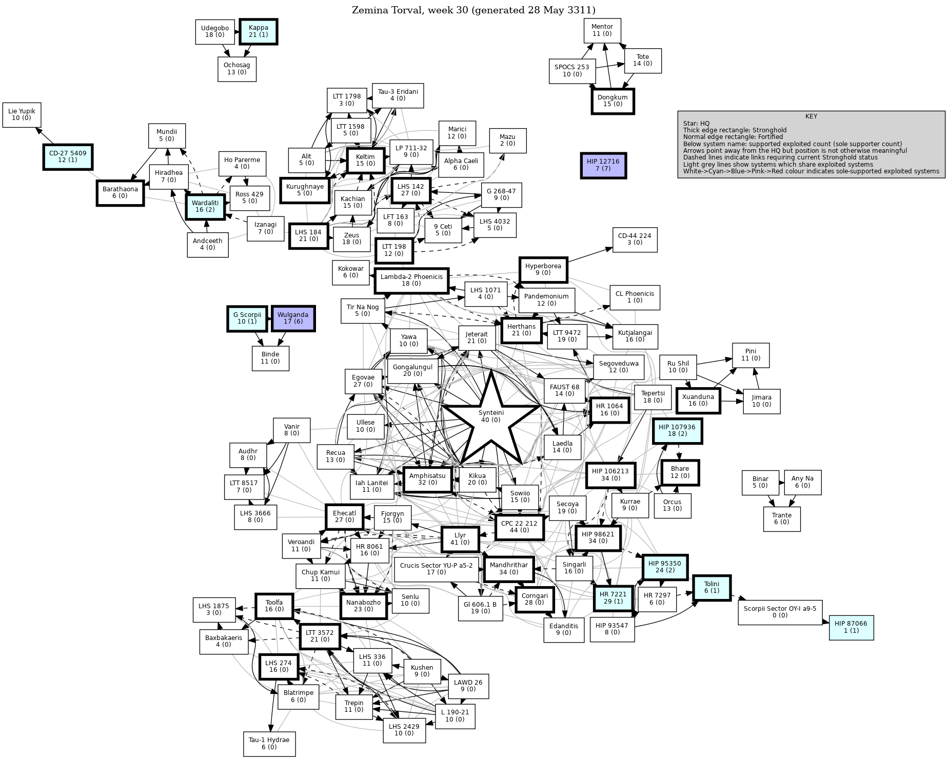 Connectivity Map