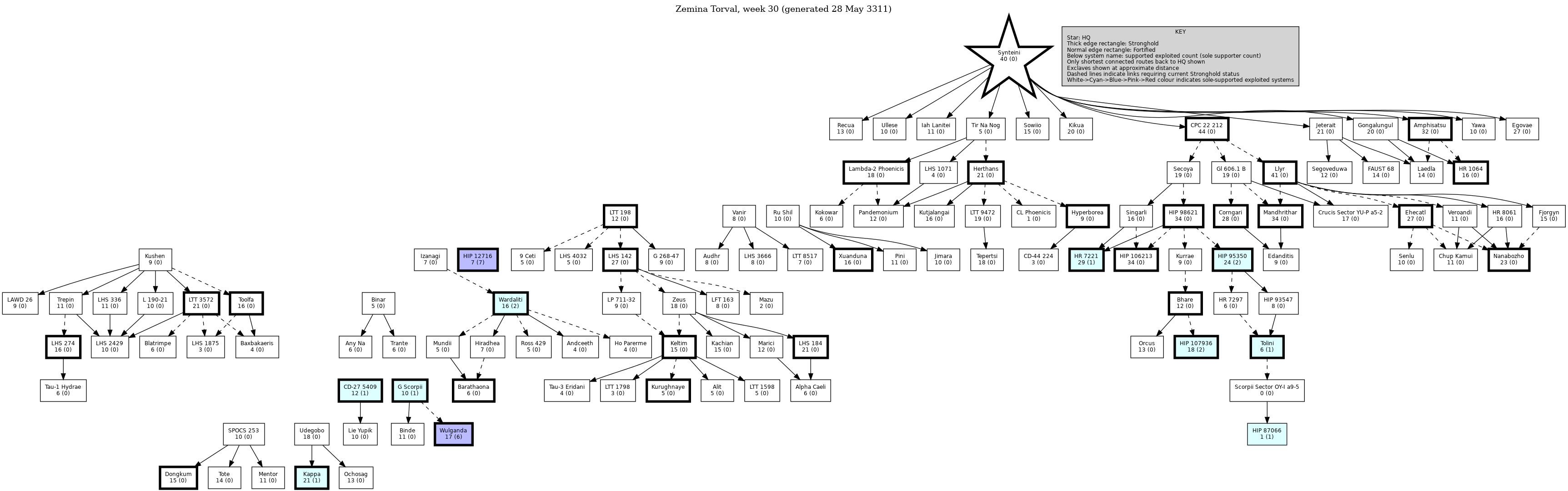 Hierarchy Map