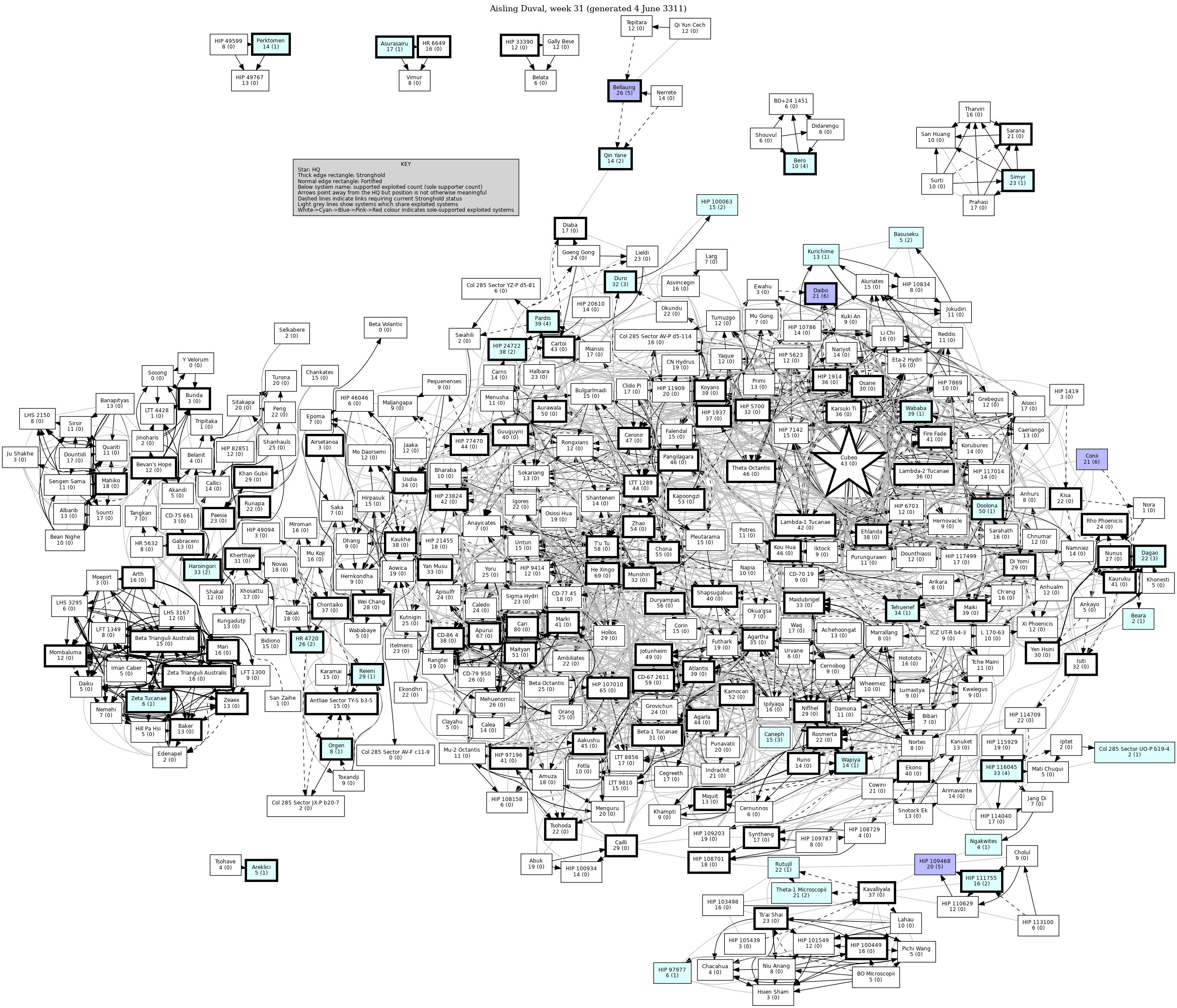 Connectivity Map