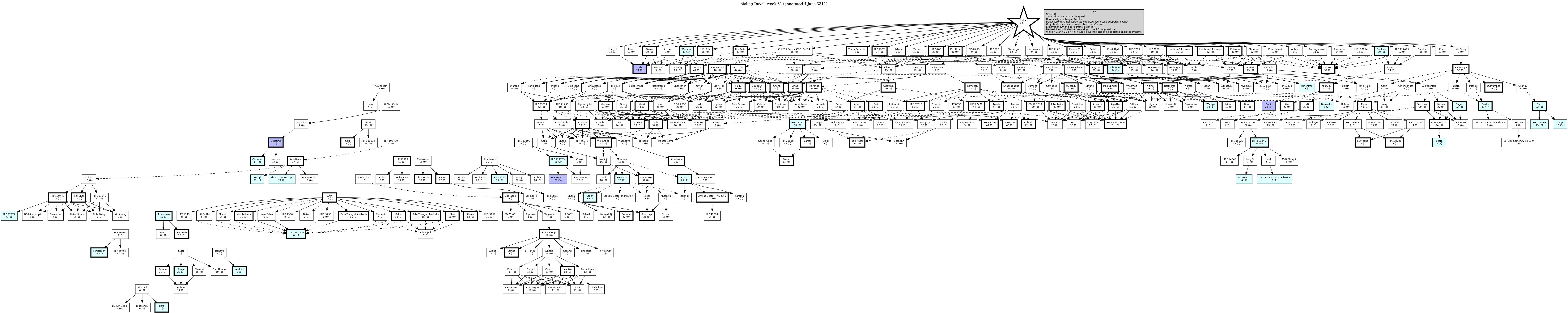 Hierarchy Map