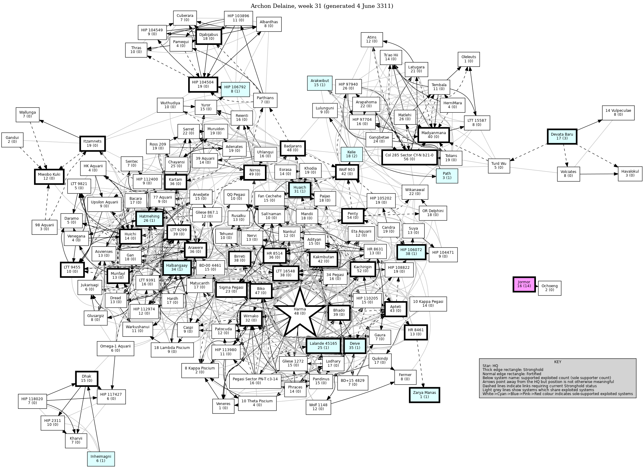 Connectivity Map