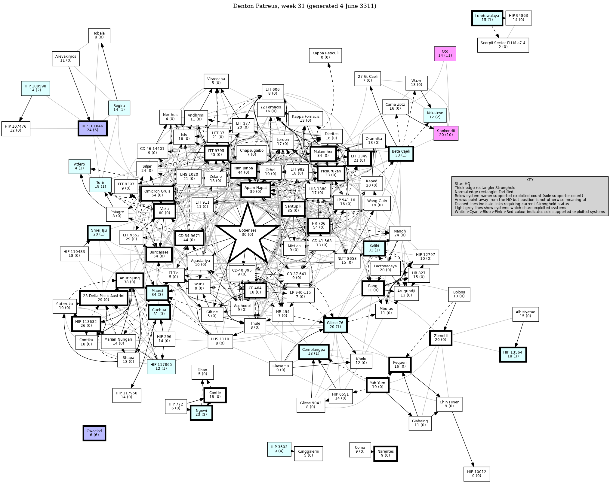 Connectivity Map