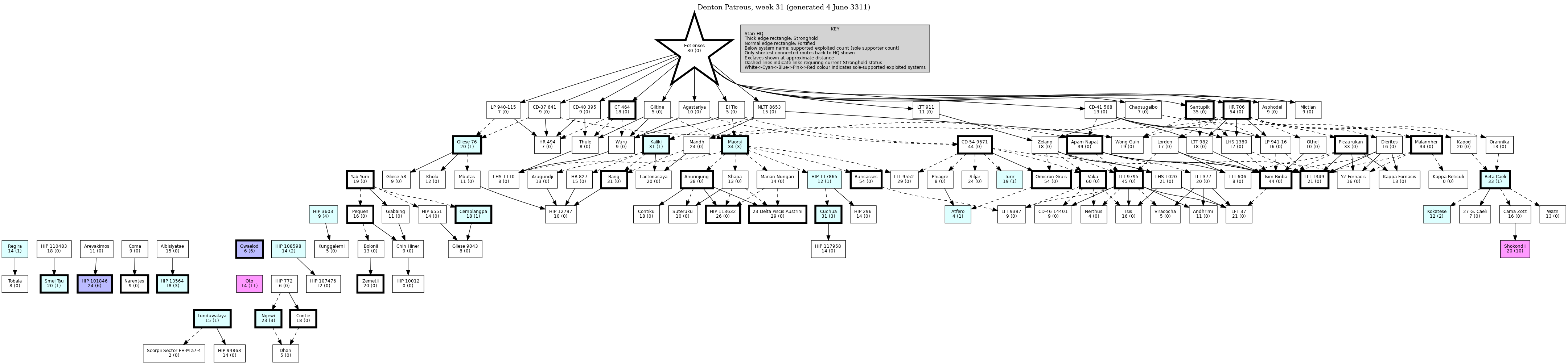 Hierarchy Map