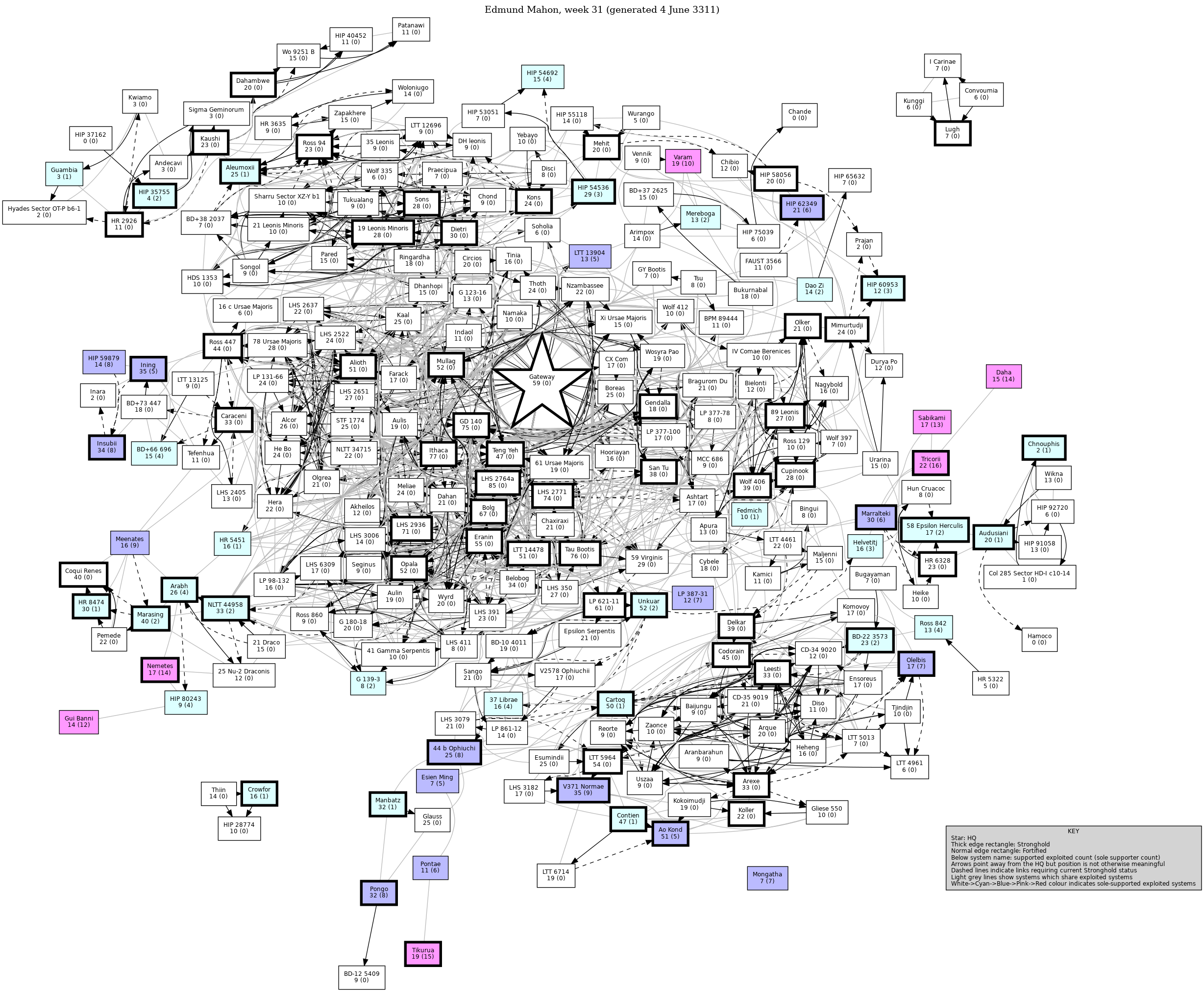 Connectivity Map