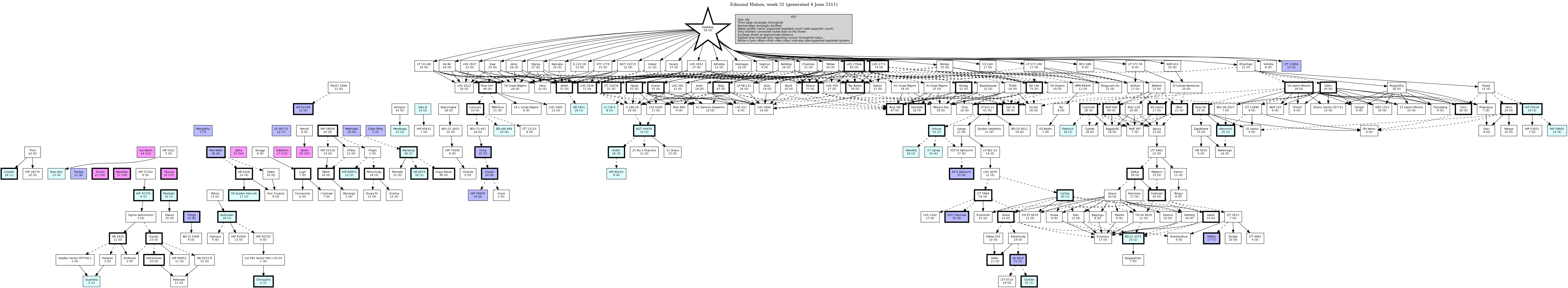 Hierarchy Map