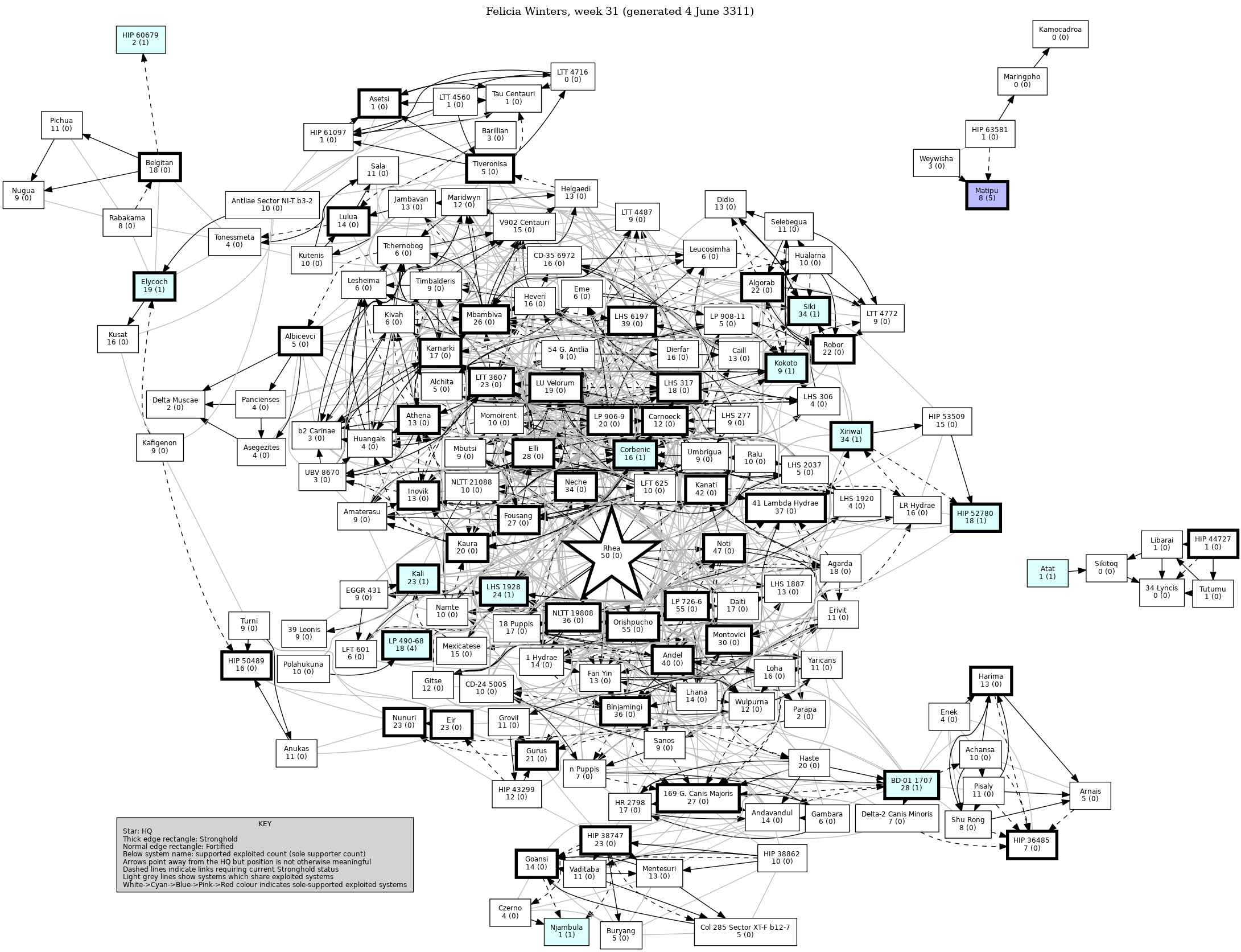 Connectivity Map