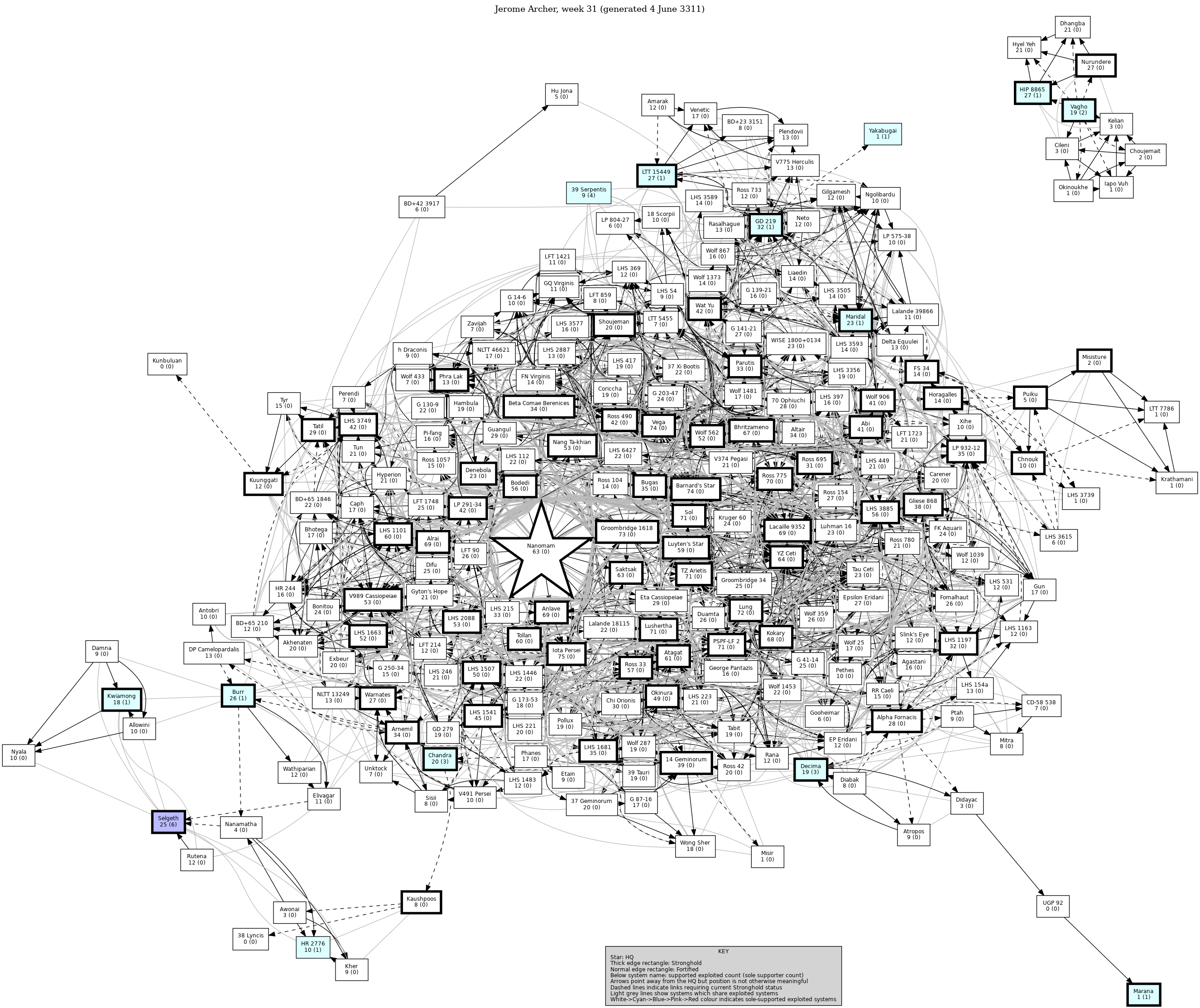 Connectivity Map