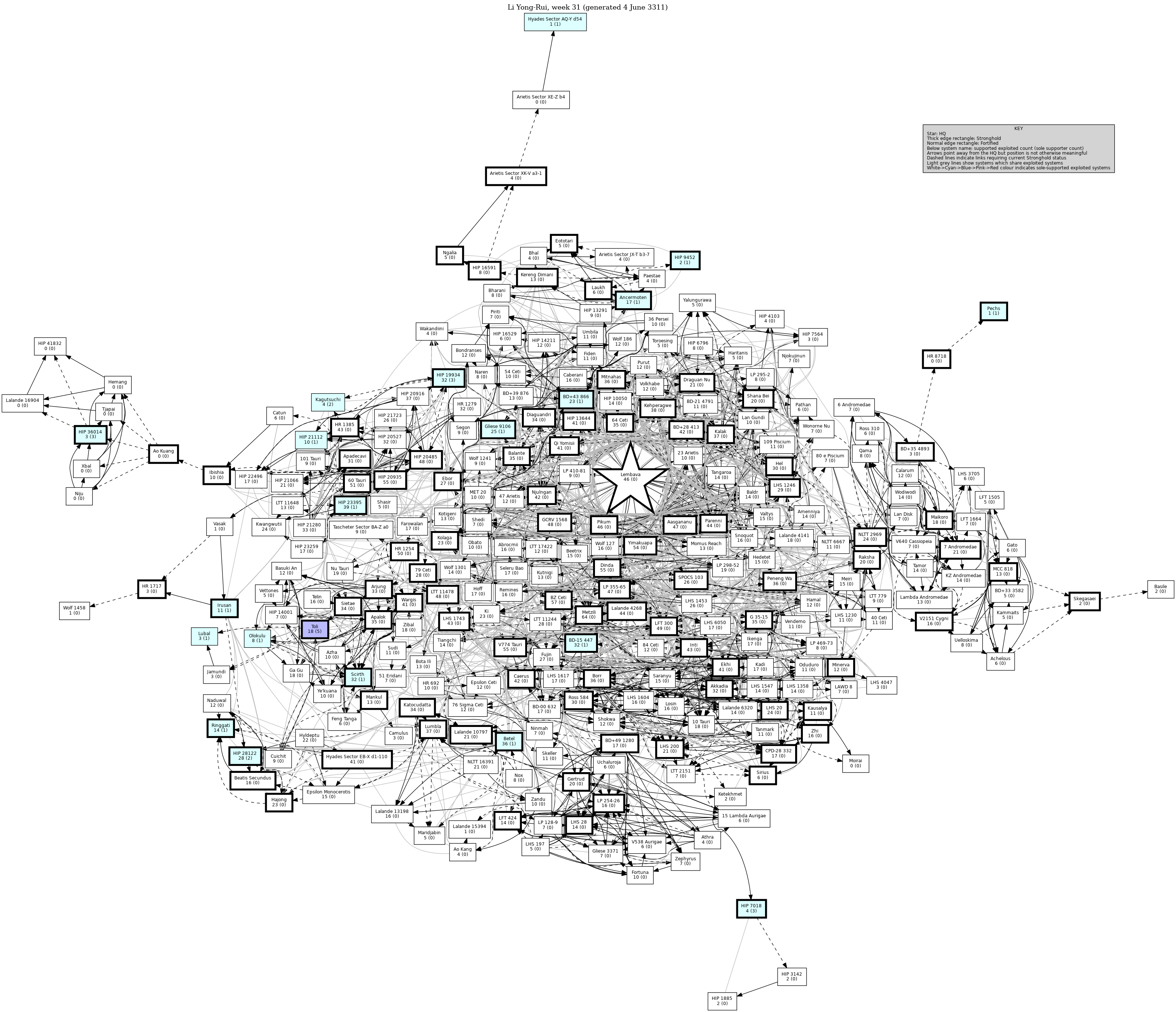 Connectivity Map