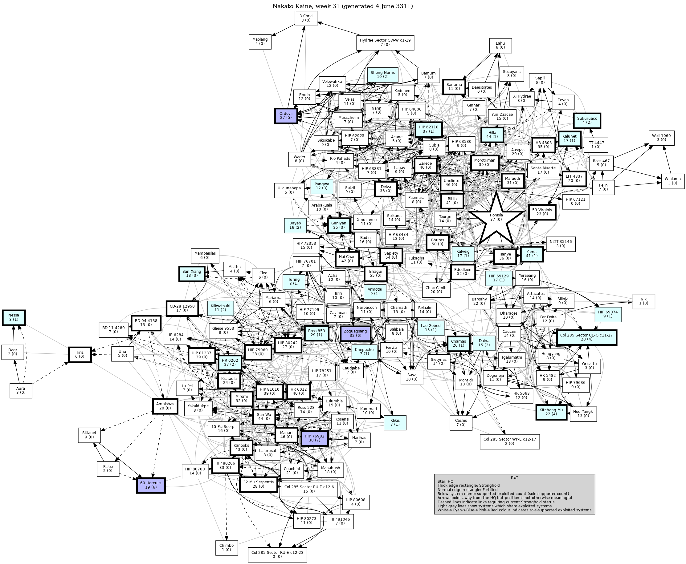 Connectivity Map