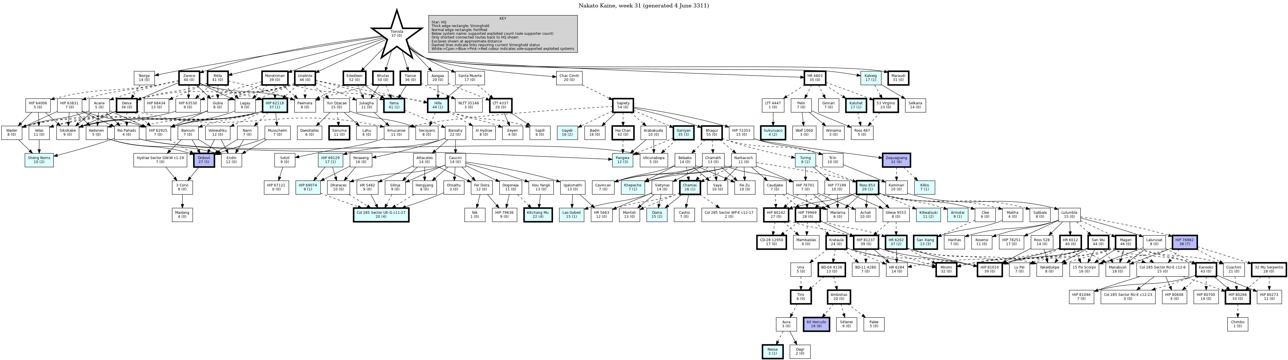 Hierarchy Map
